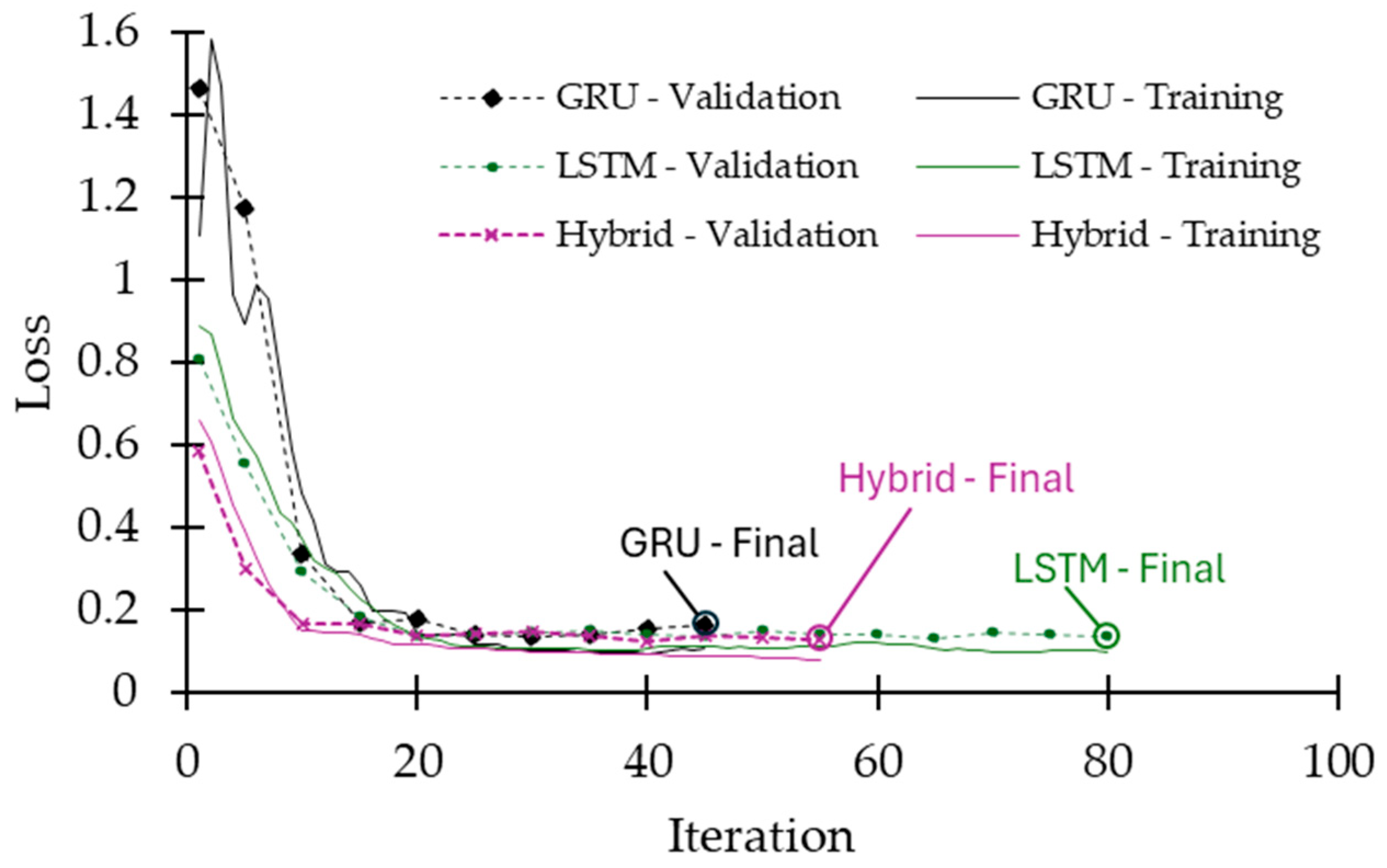 Sensors 25 02638 g008