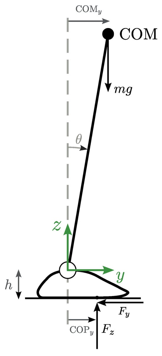 Sensors 25 02639 g0a1