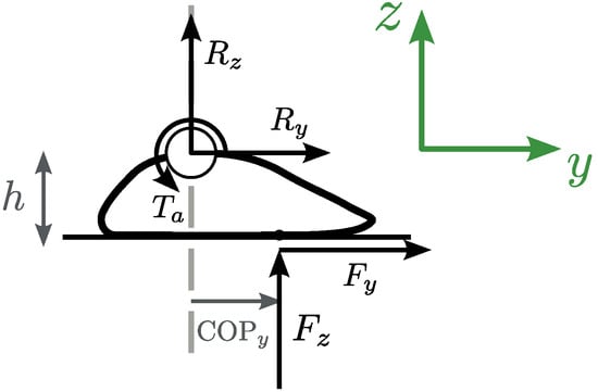 Sensors 25 02639 g0a2