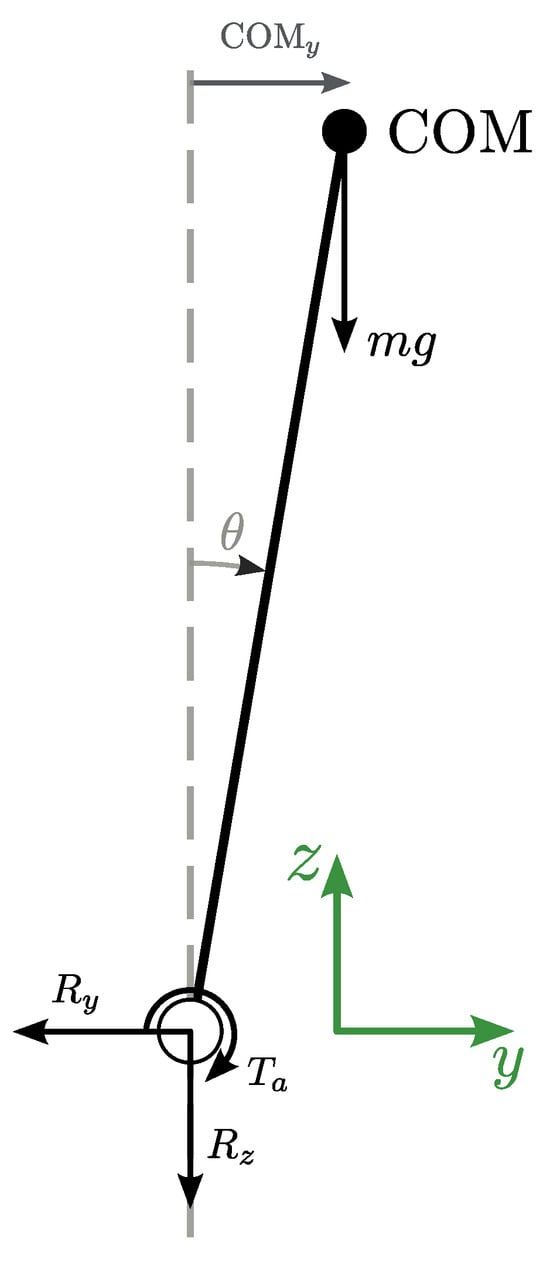 Sensors 25 02639 g0a3