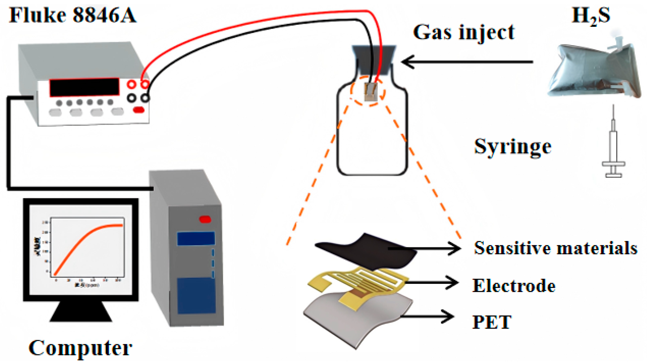 Sensors 25 02640 g005