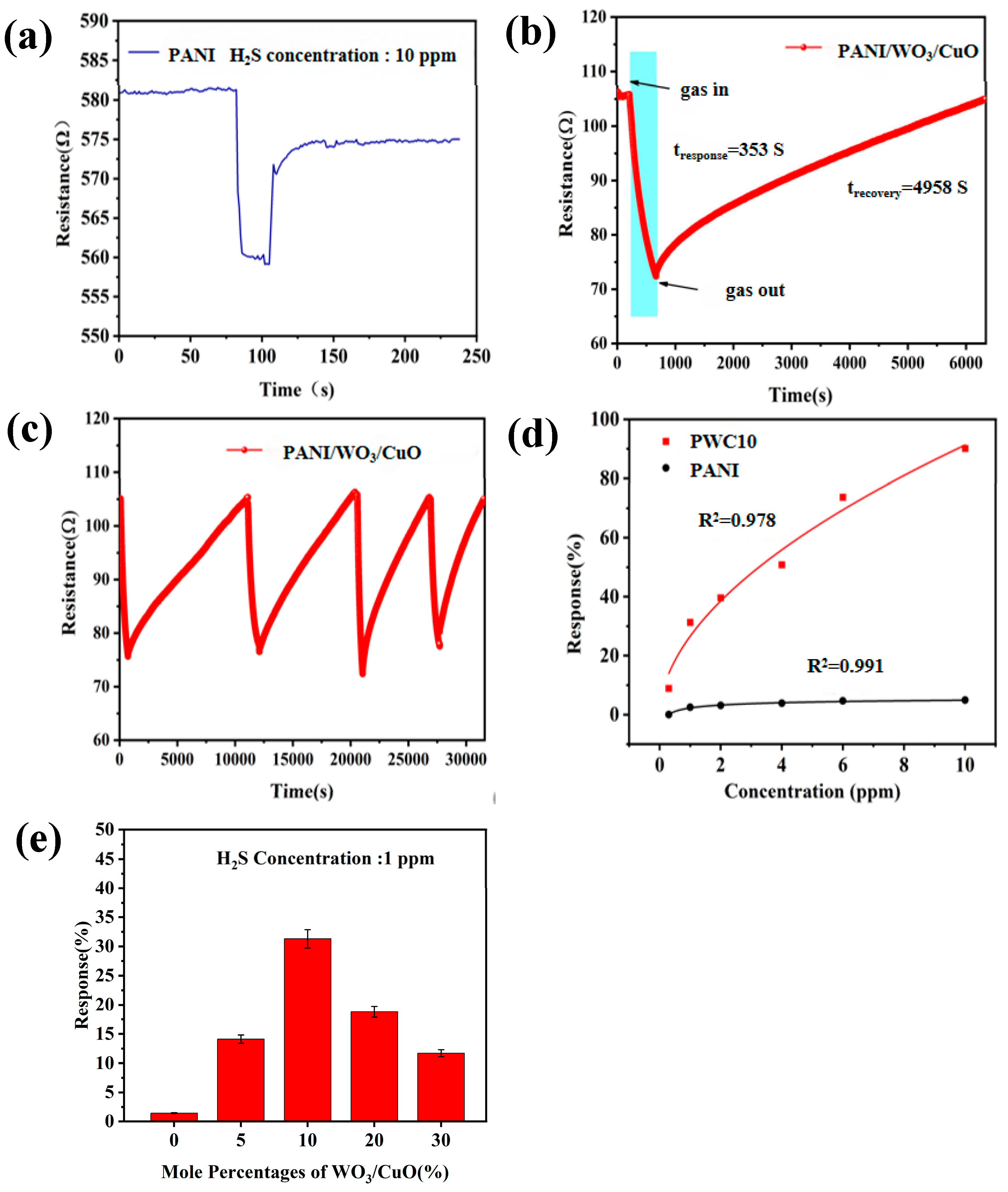 Sensors 25 02640 g006