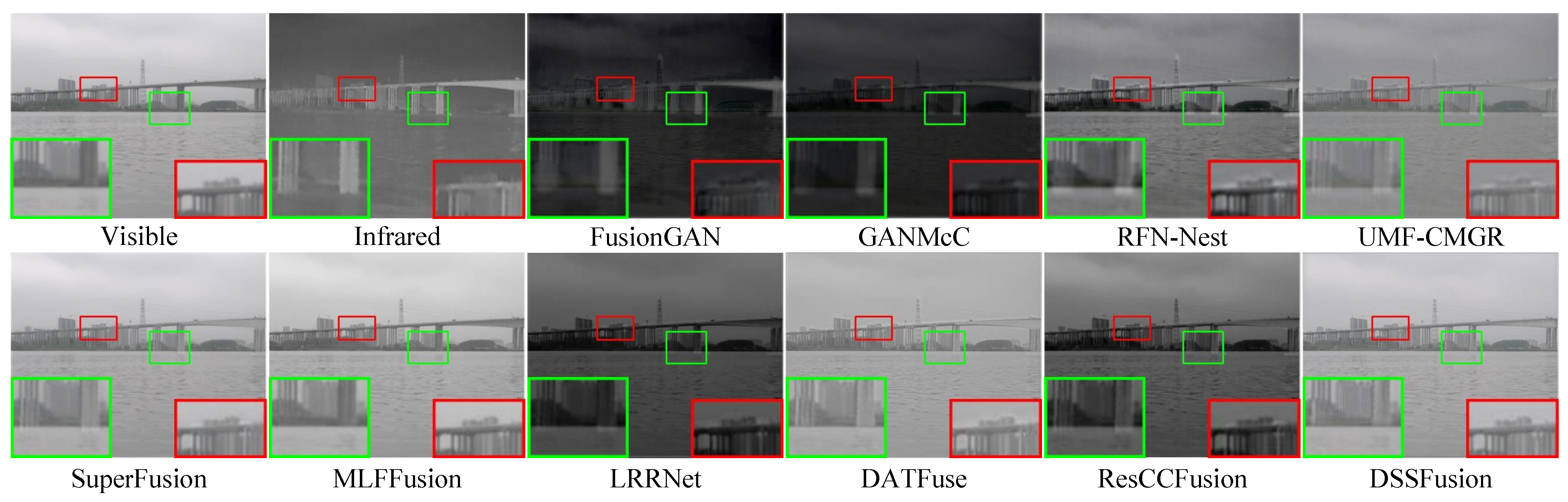 Sensors 25 02646 g007