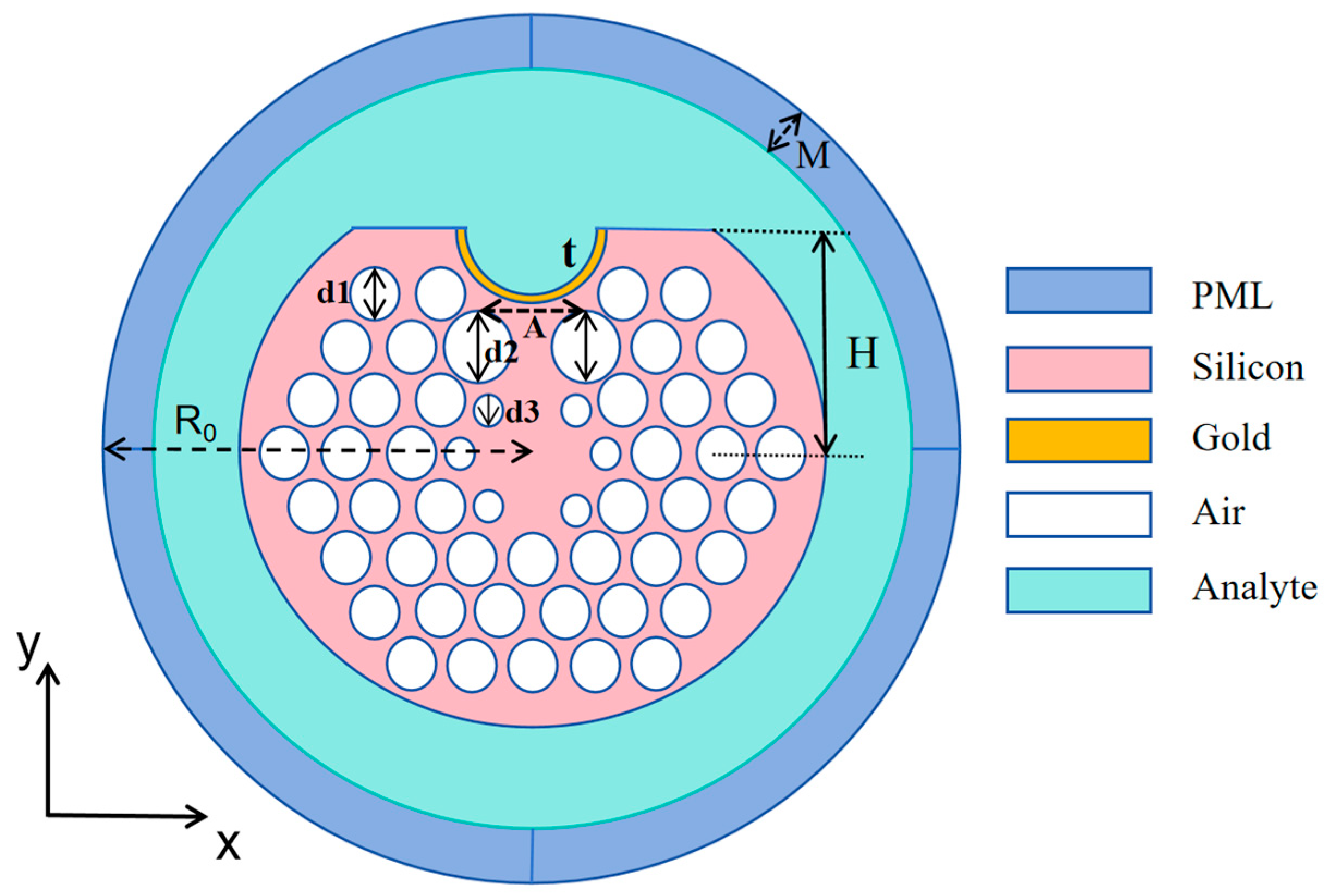 Sensors 25 02647 g001