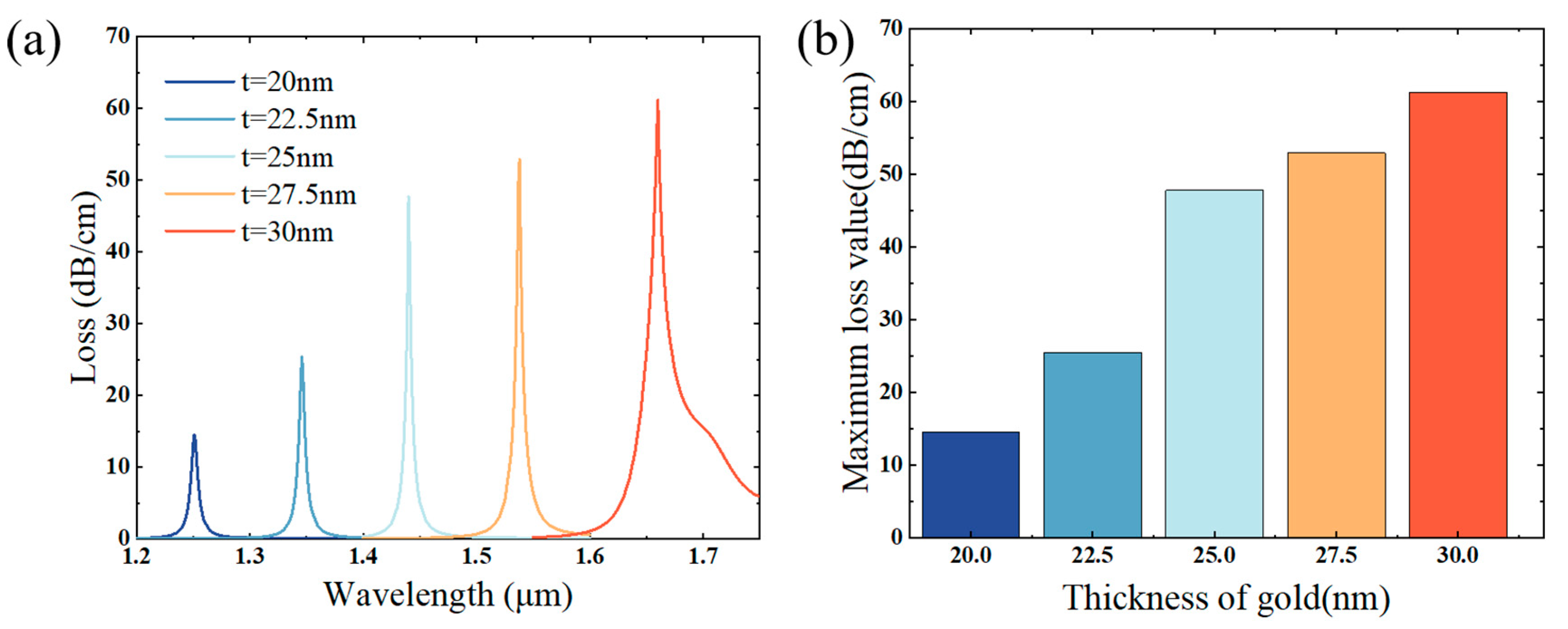 Sensors 25 02647 g003