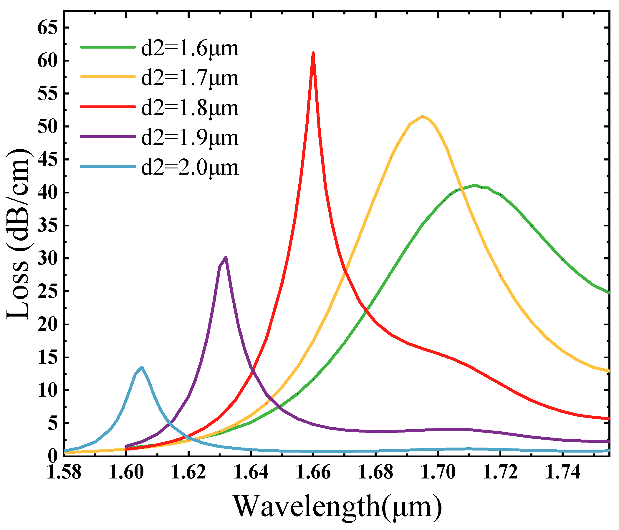 Sensors 25 02647 g004