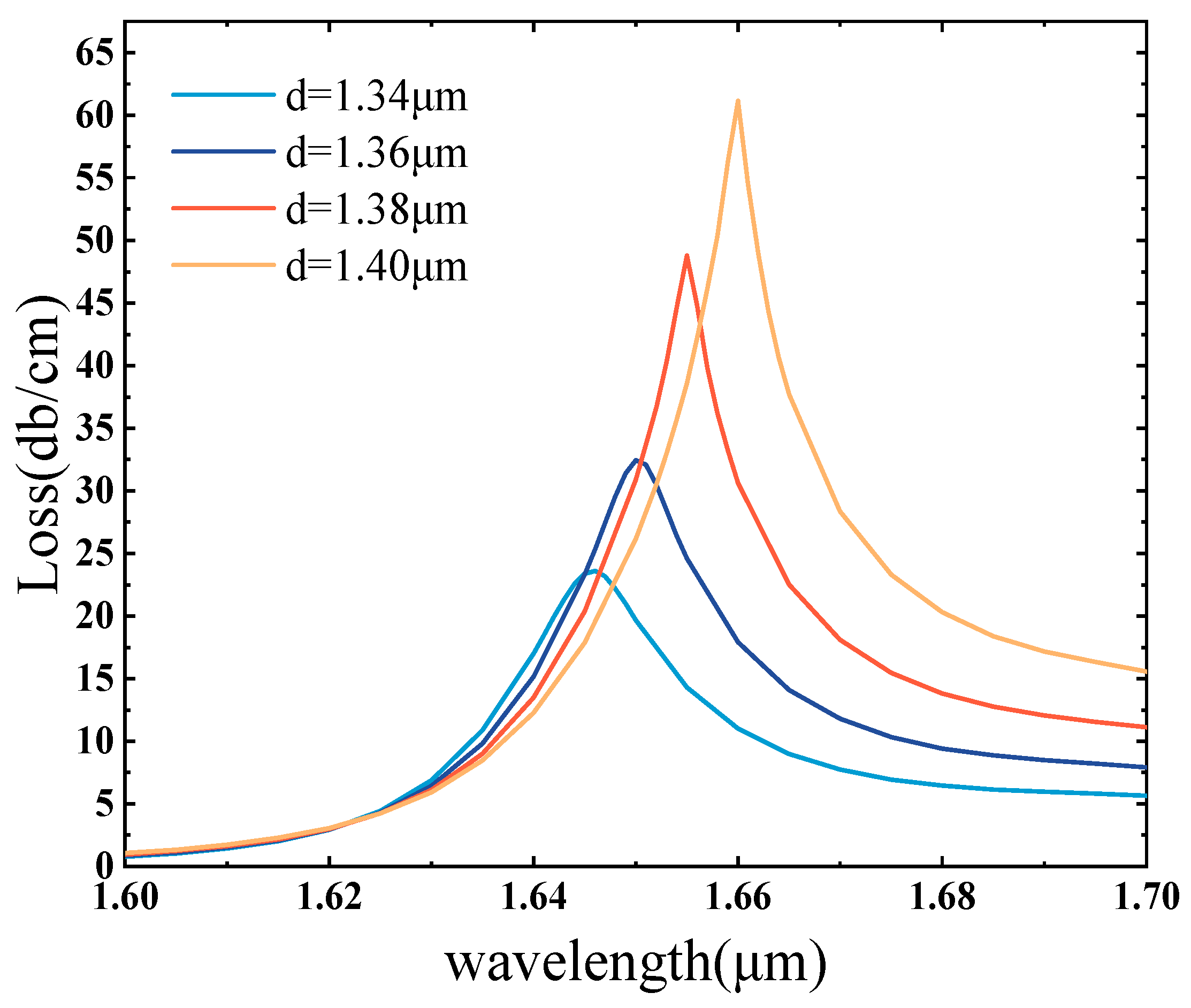 Sensors 25 02647 g005