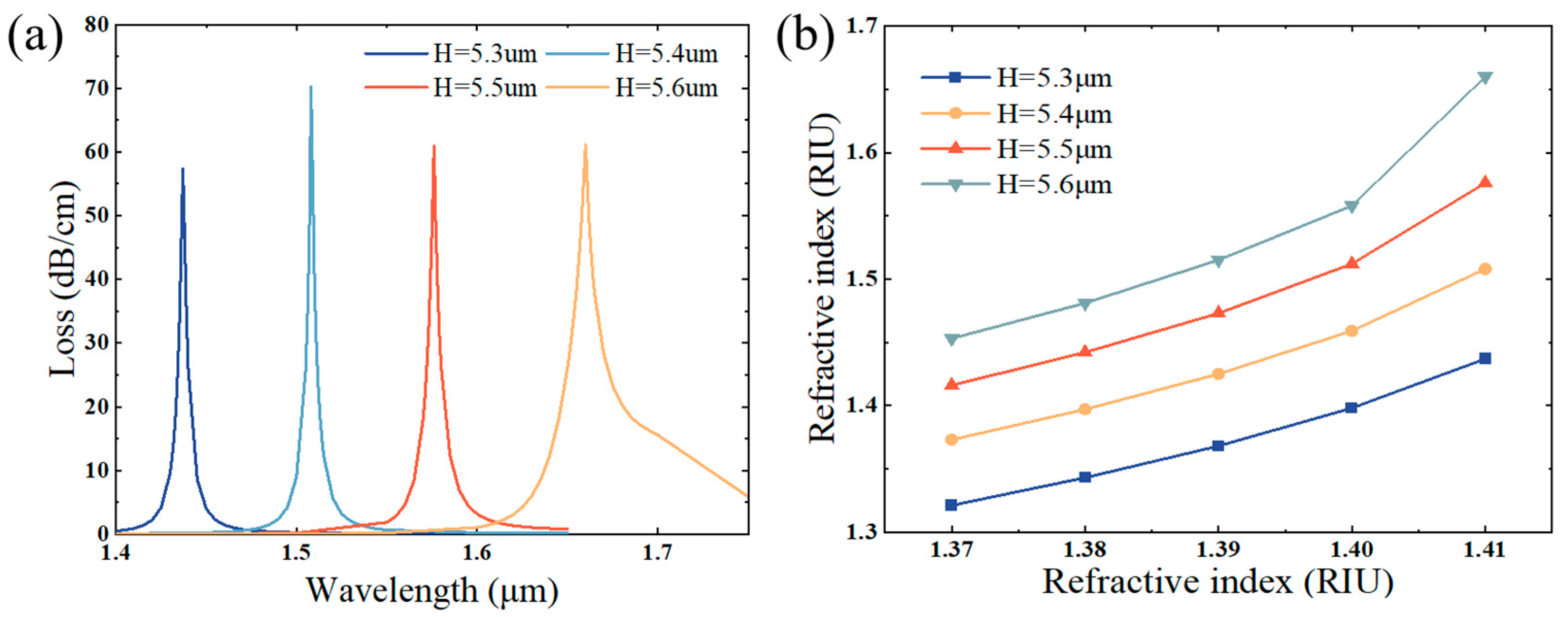 Sensors 25 02647 g006
