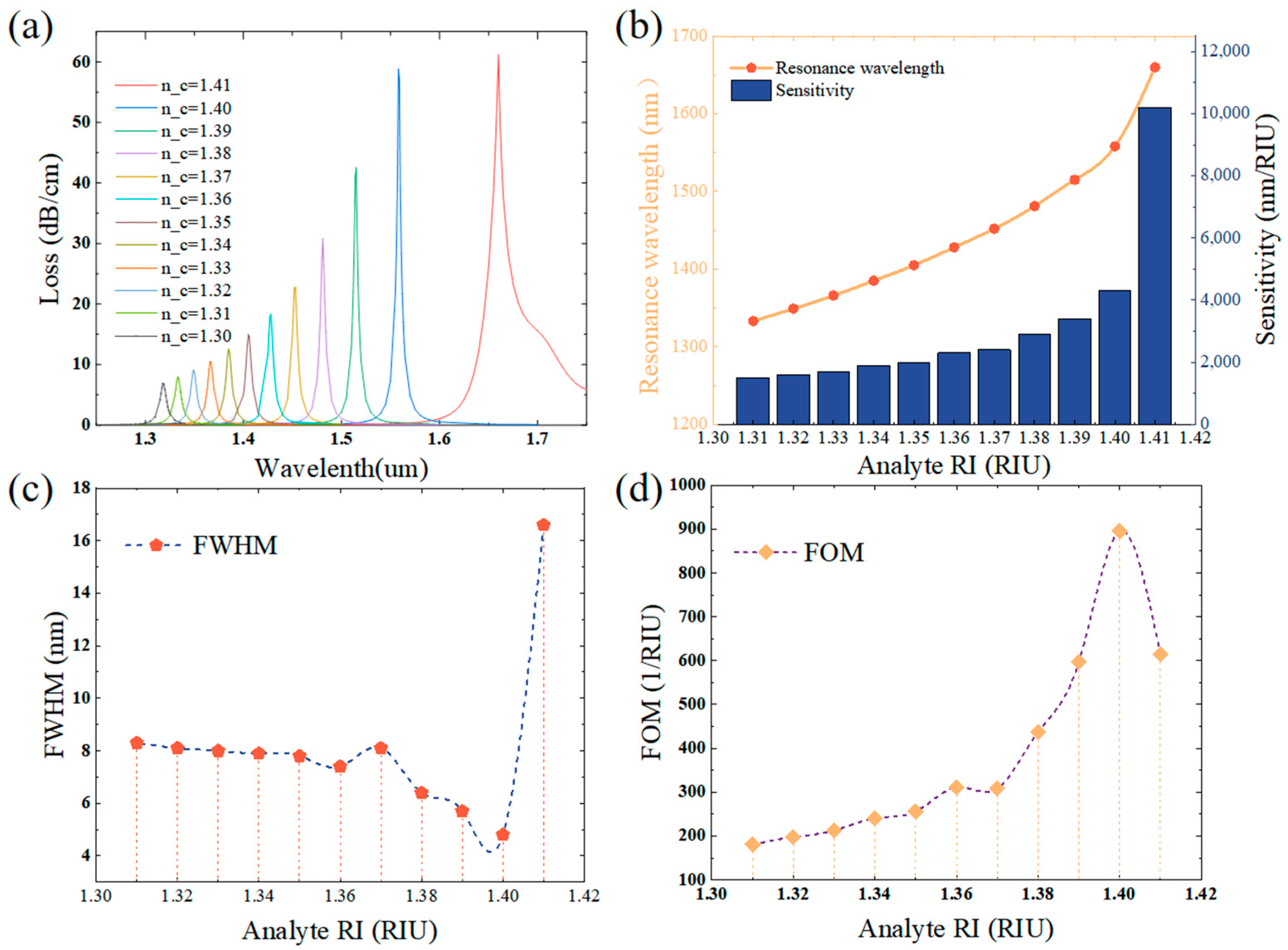 Sensors 25 02647 g007