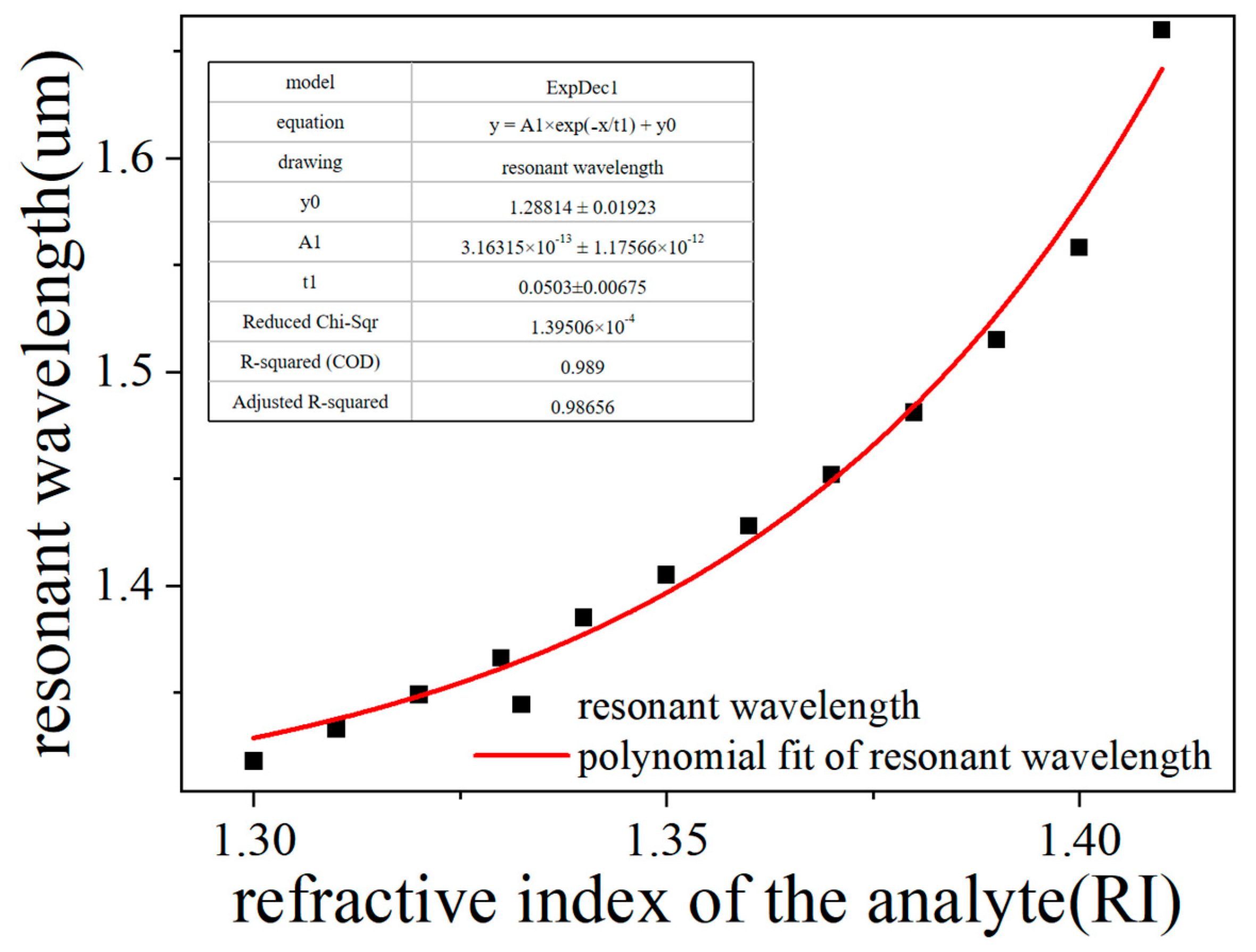Sensors 25 02647 g008