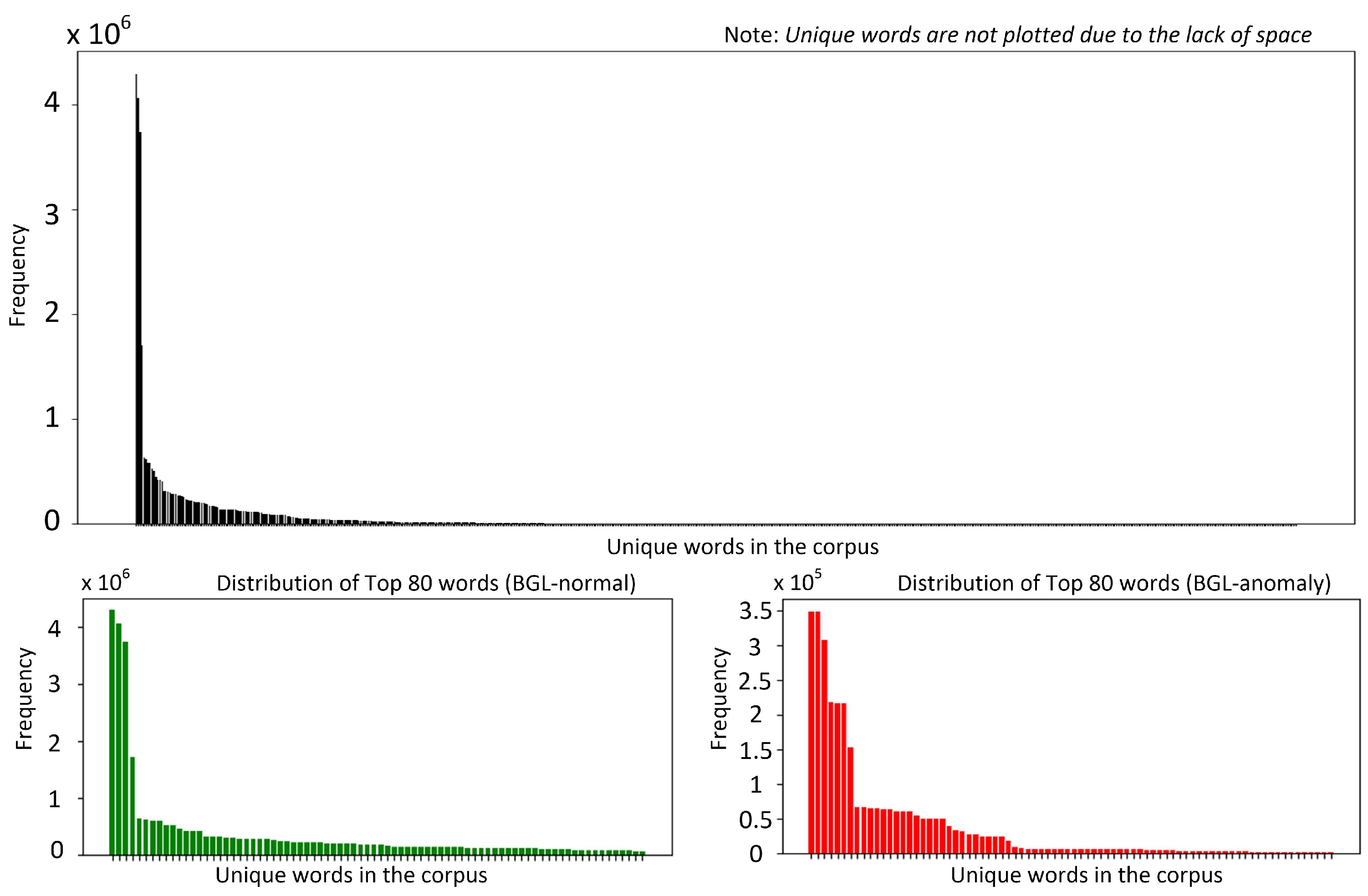 Sensors 25 02649 g001