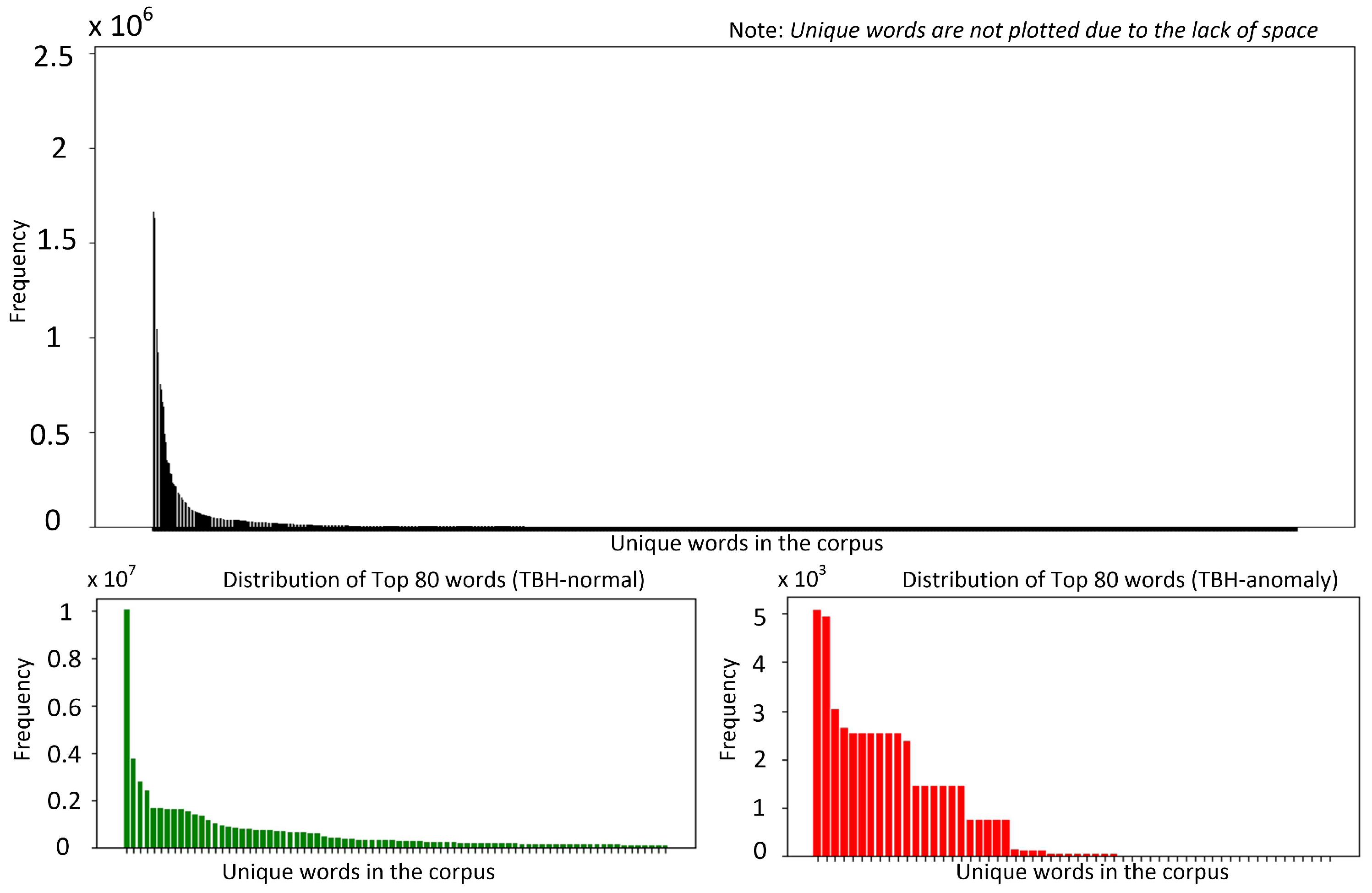 Sensors 25 02649 g002