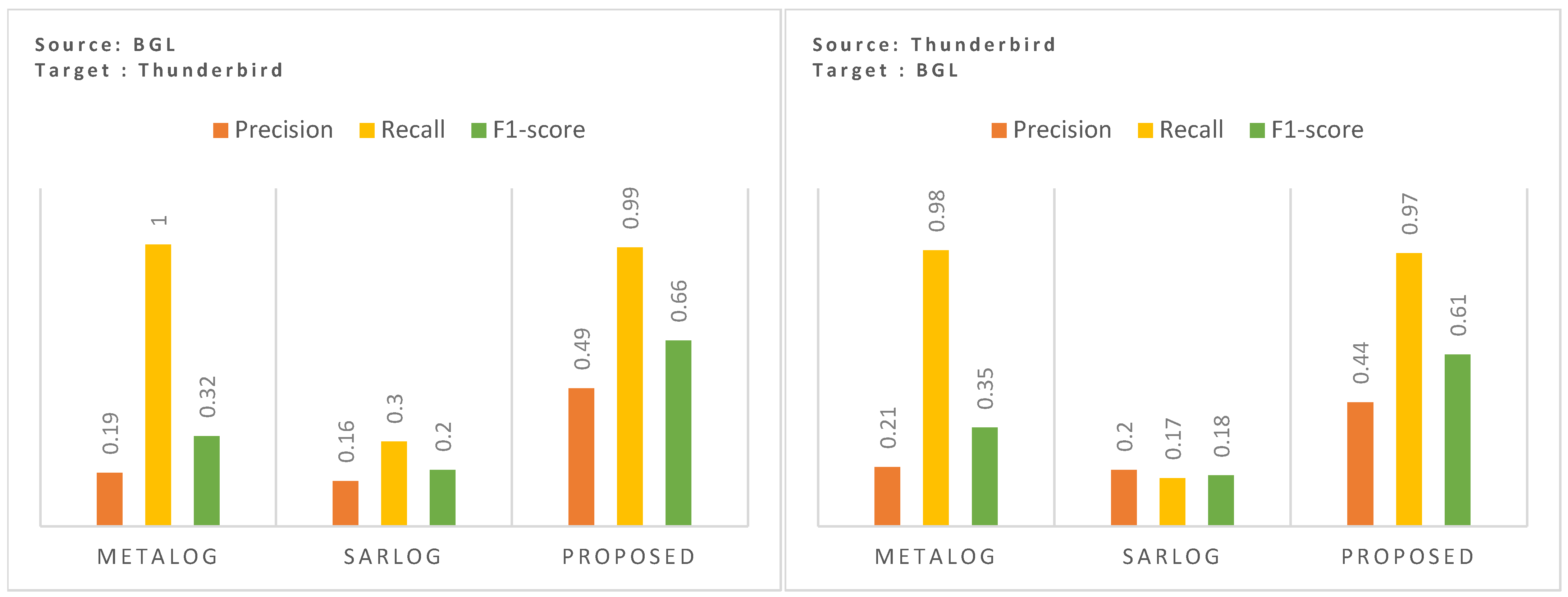 Sensors 25 02649 g005