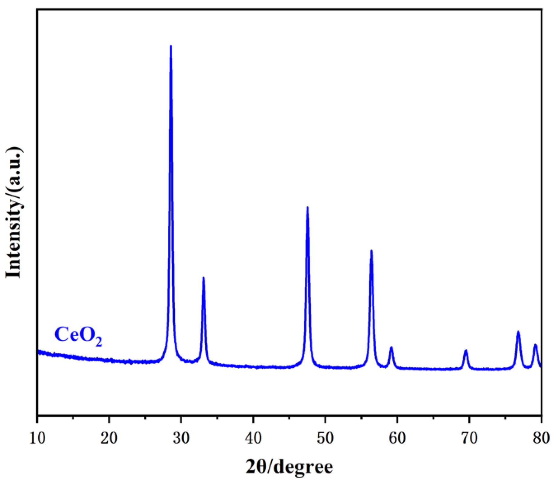 Sensors 25 02655 g001