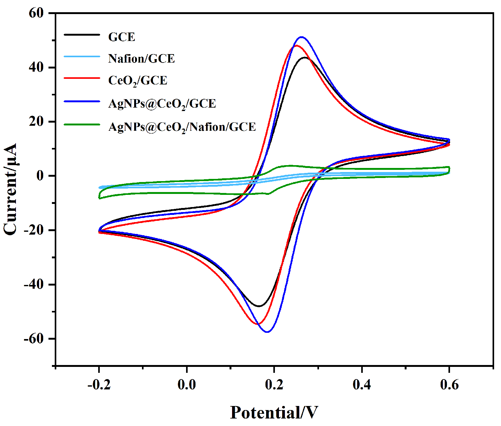 Sensors 25 02655 g005