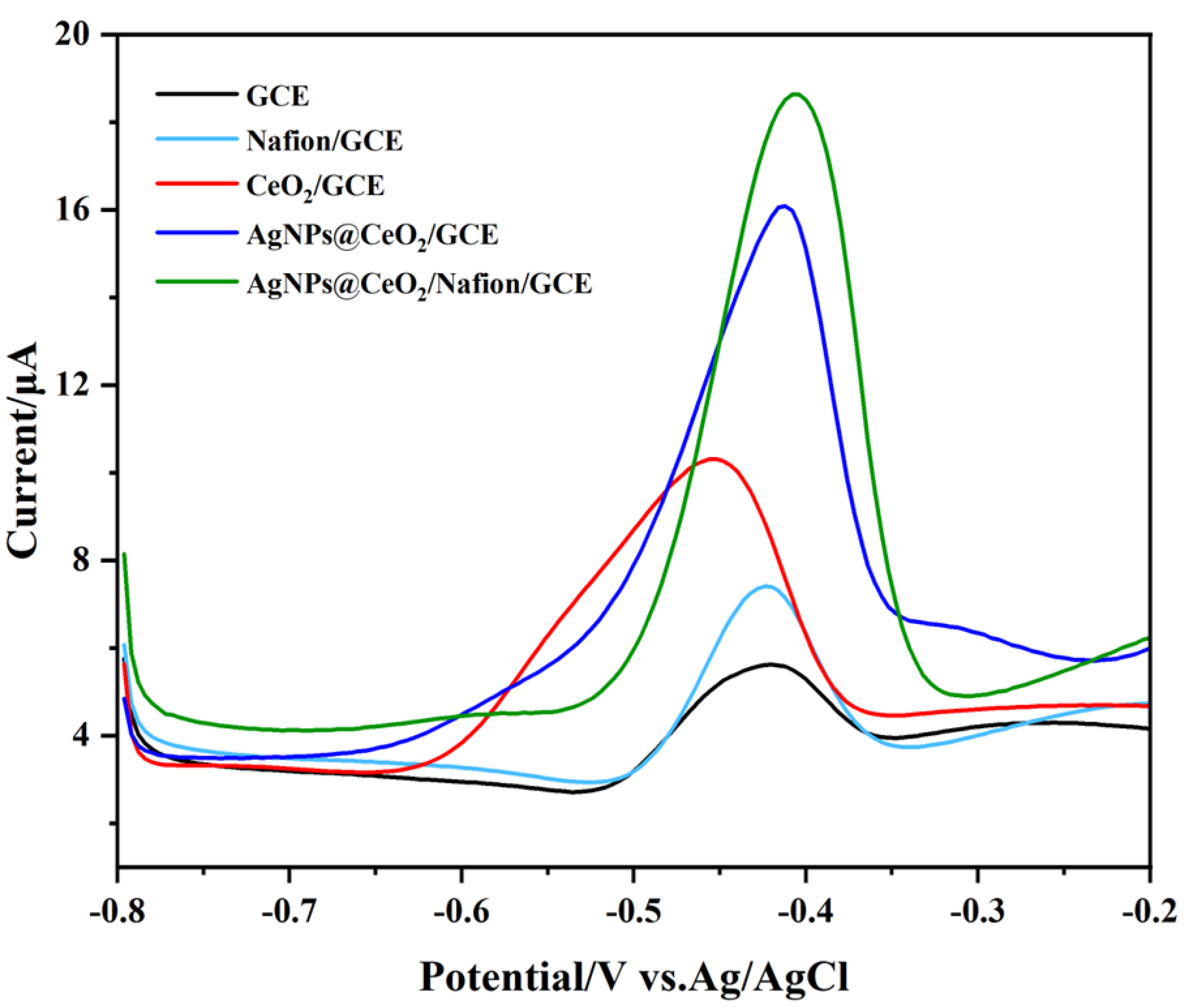 Sensors 25 02655 g006