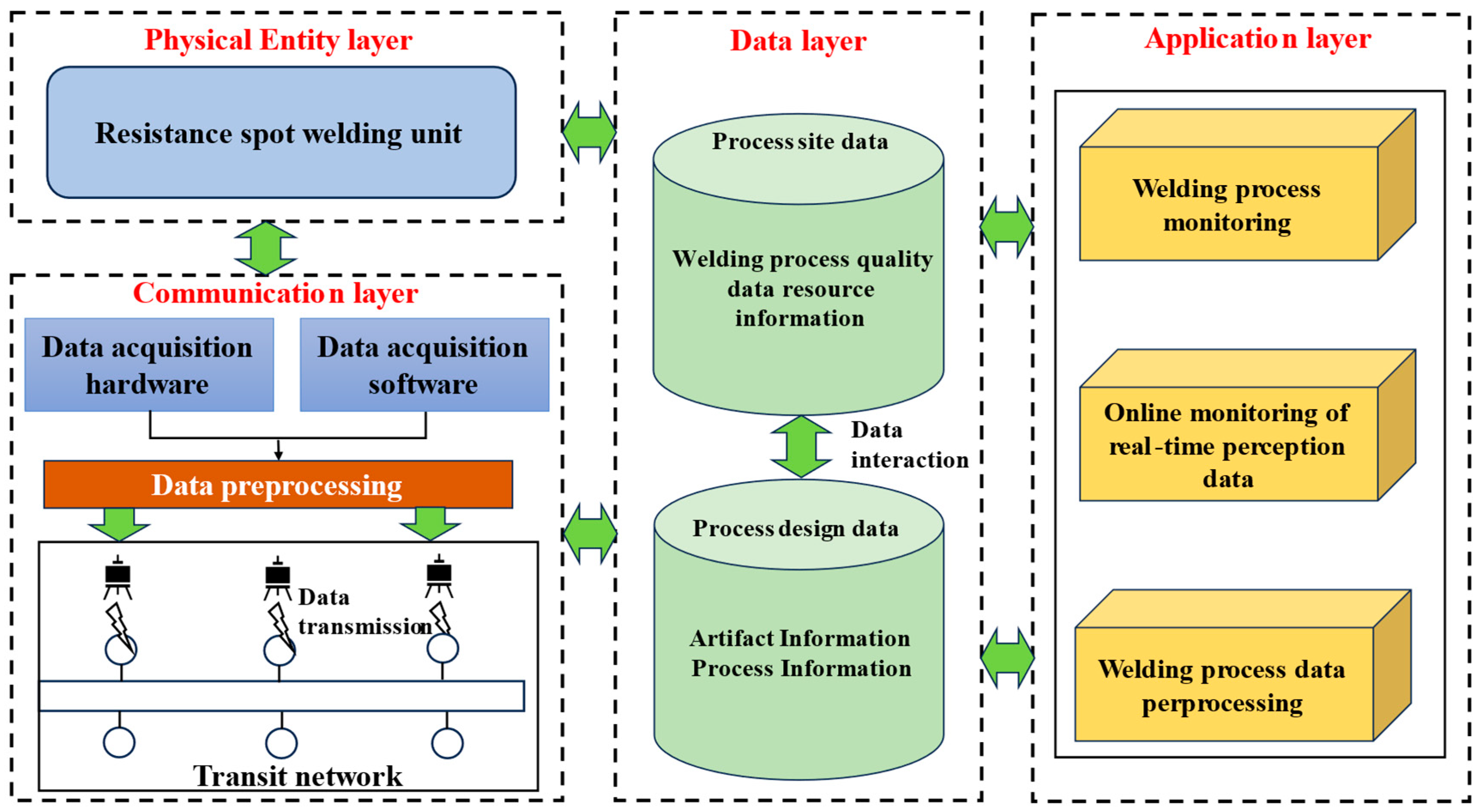 Sensors 25 02658 g001