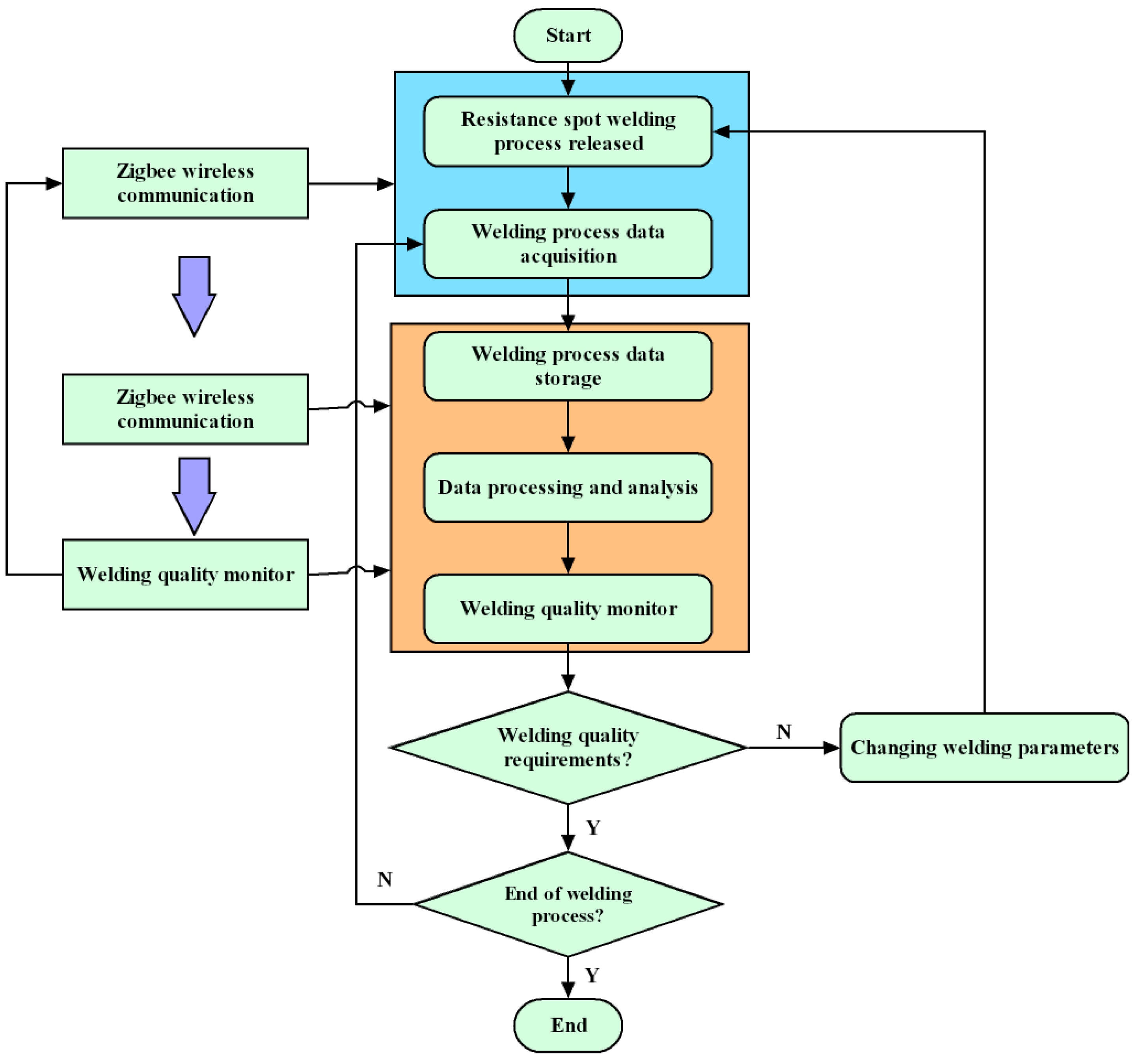Sensors 25 02658 g002