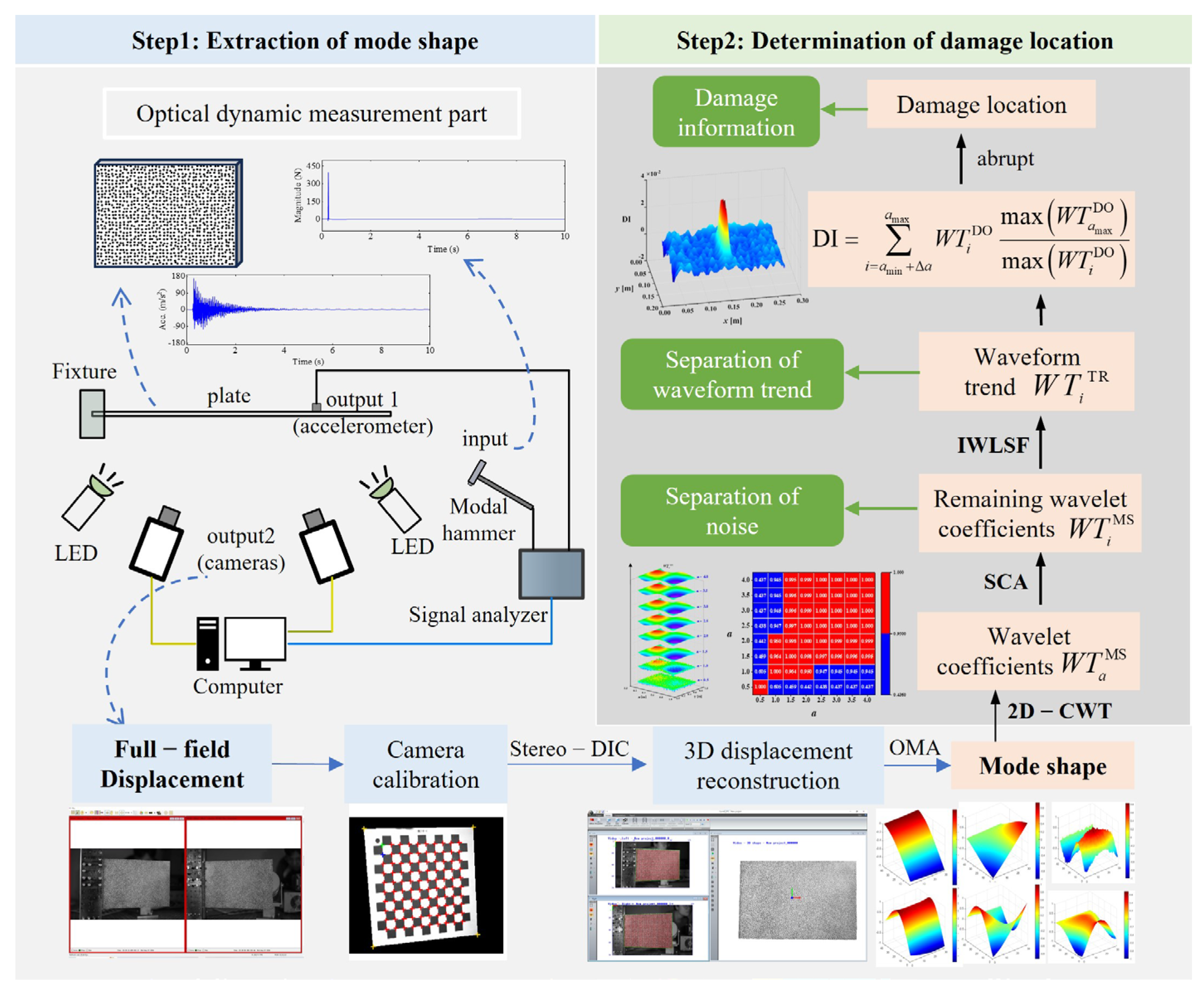 Sensors 25 02669 g001
