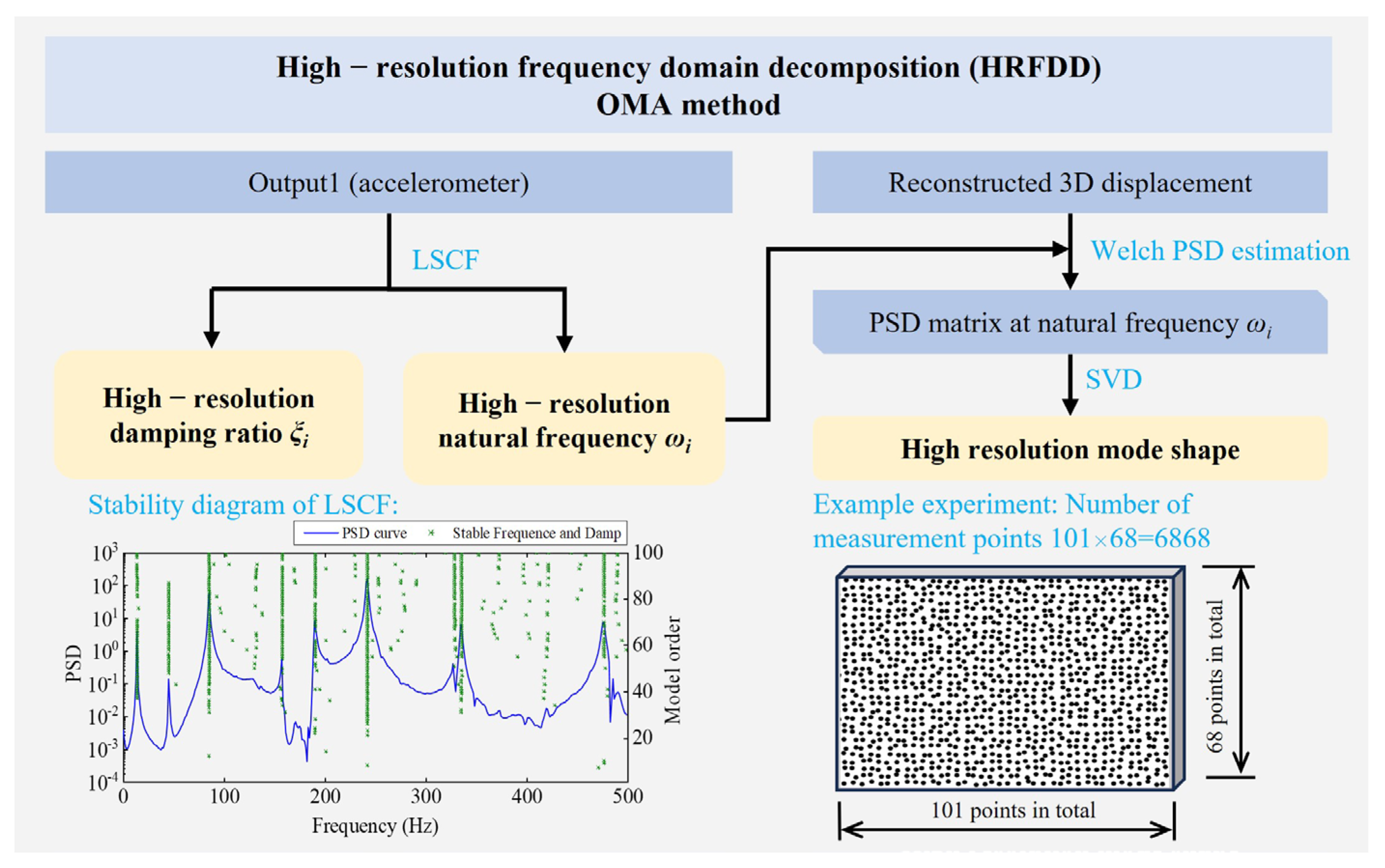 Sensors 25 02669 g002
