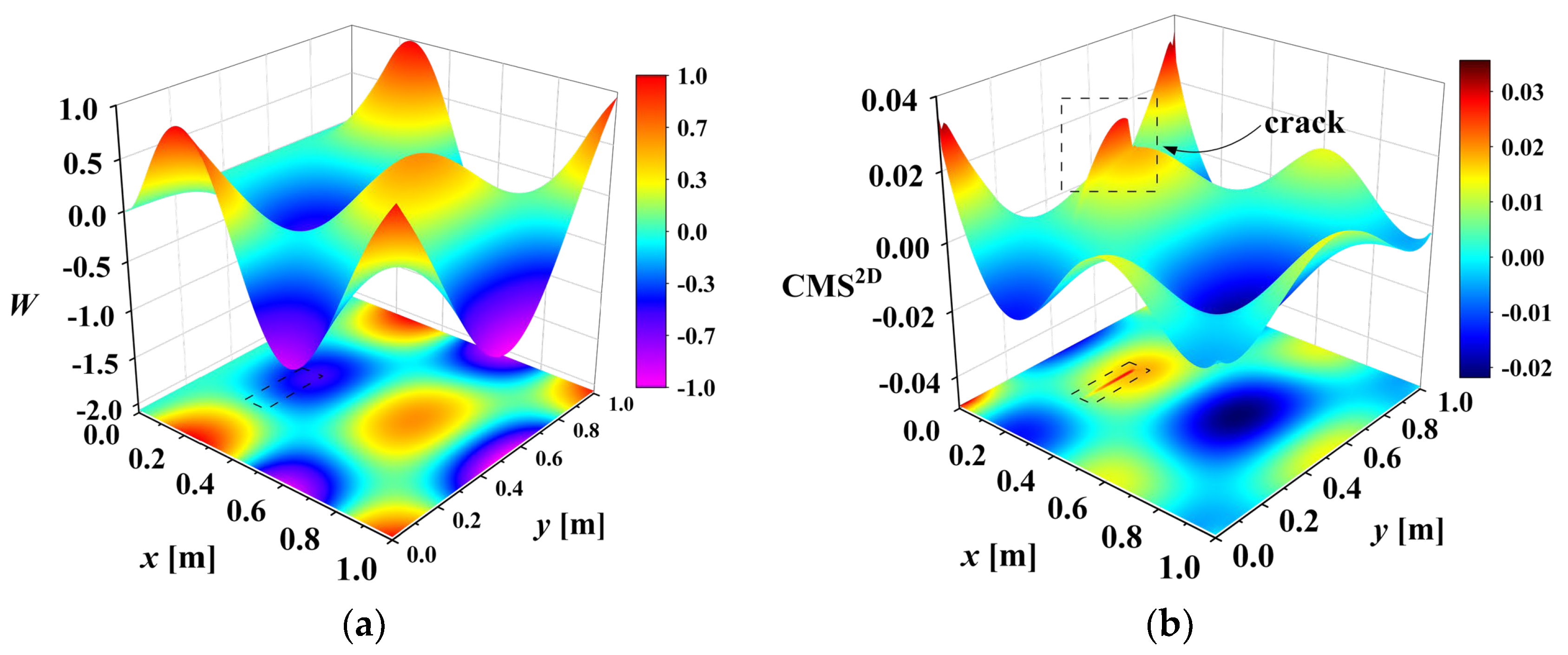 Sensors 25 02669 g003
