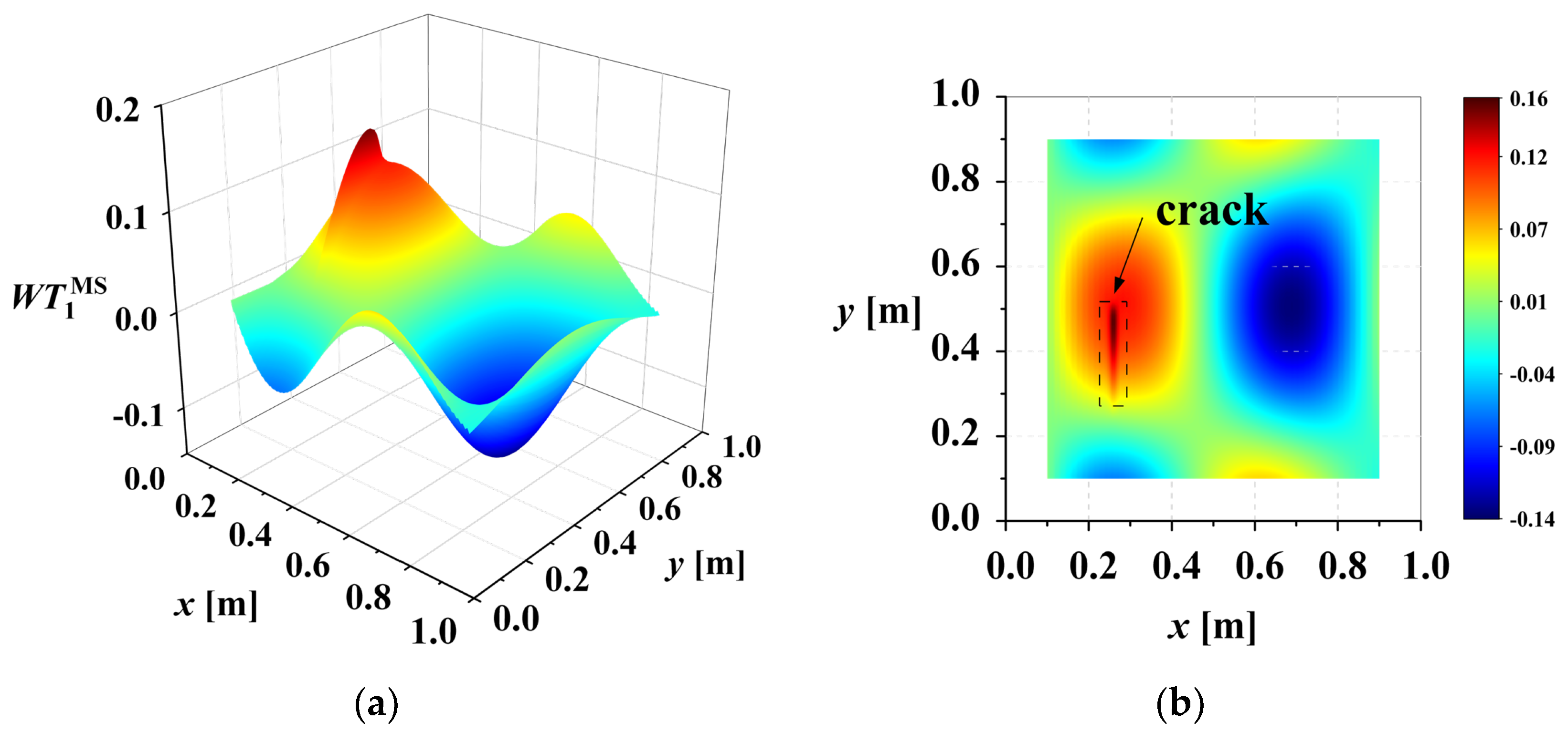 Sensors 25 02669 g005