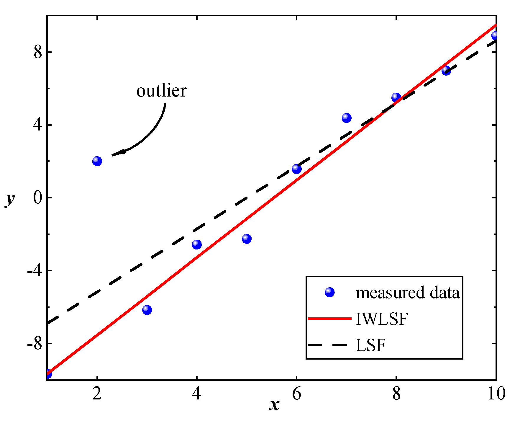 Sensors 25 02669 g007