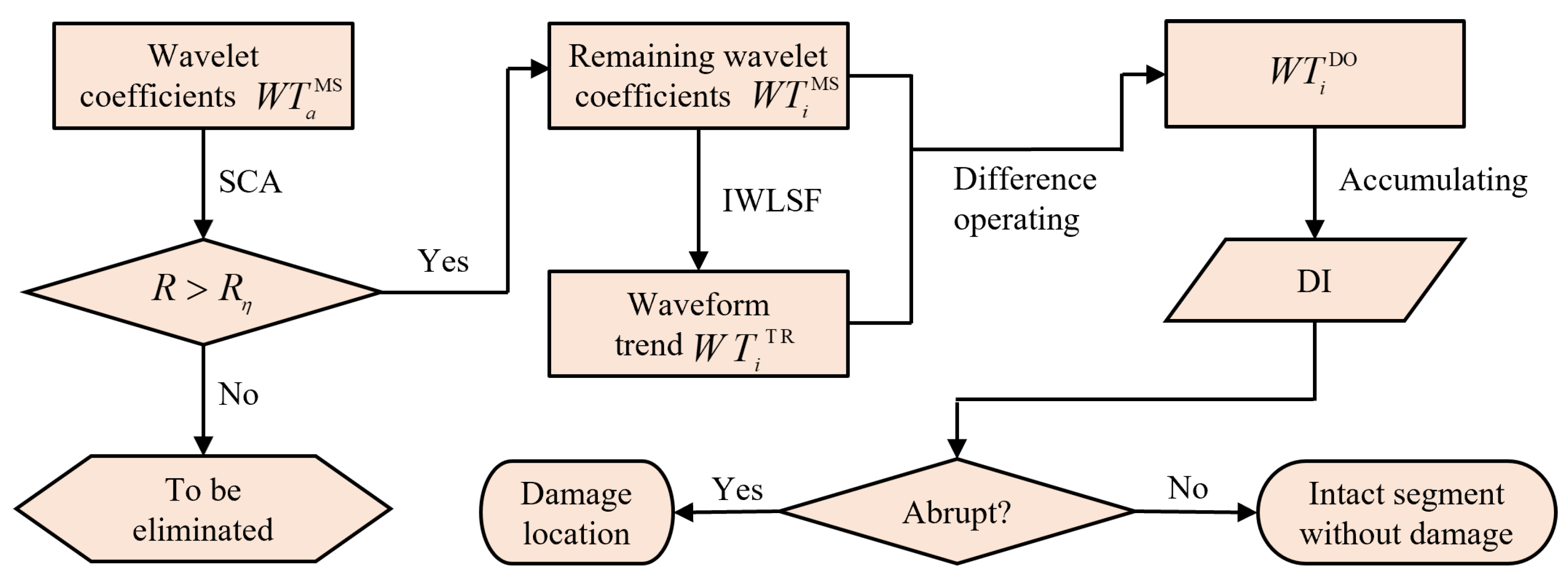 Sensors 25 02669 g009