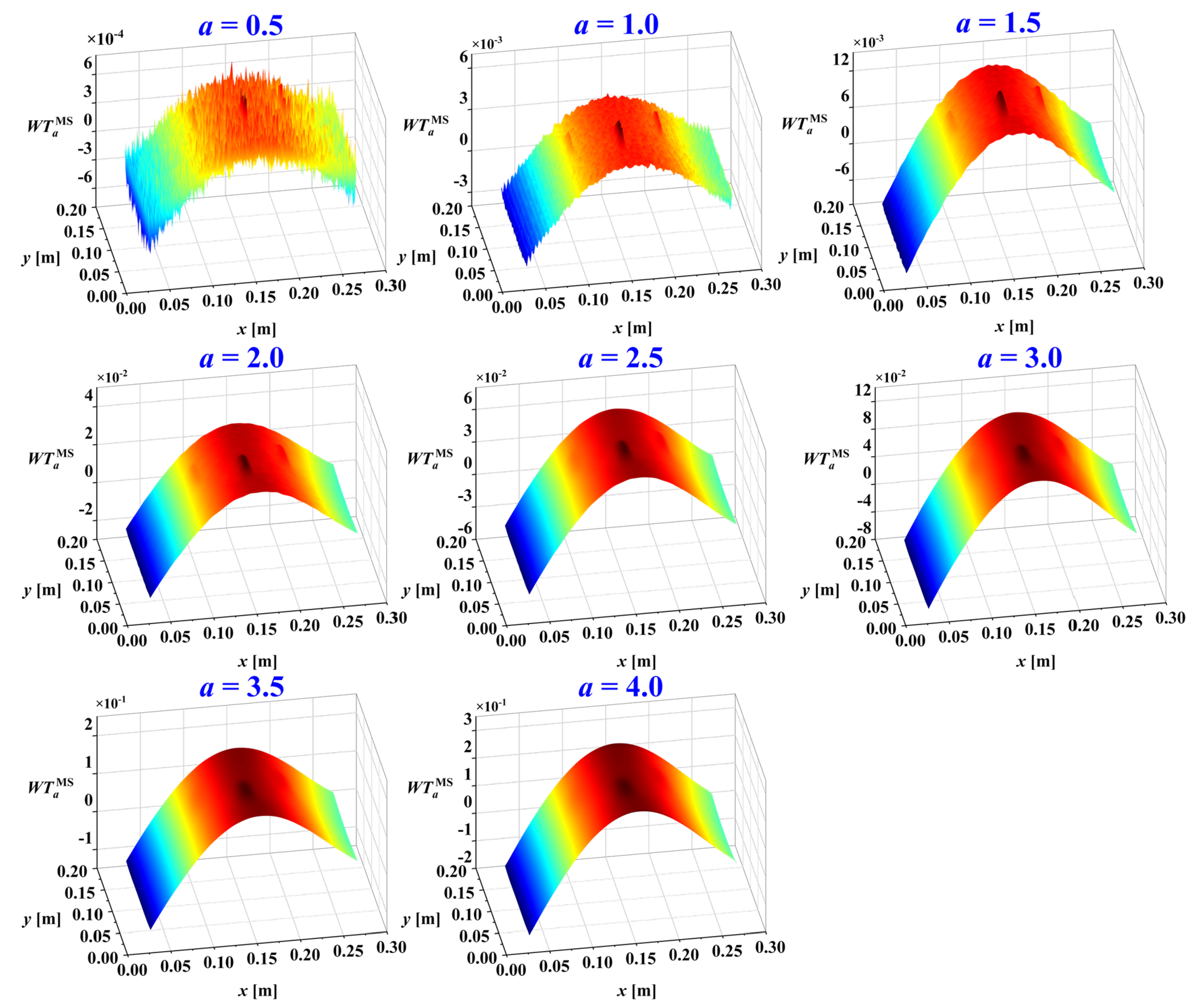 Sensors 25 02669 g011
