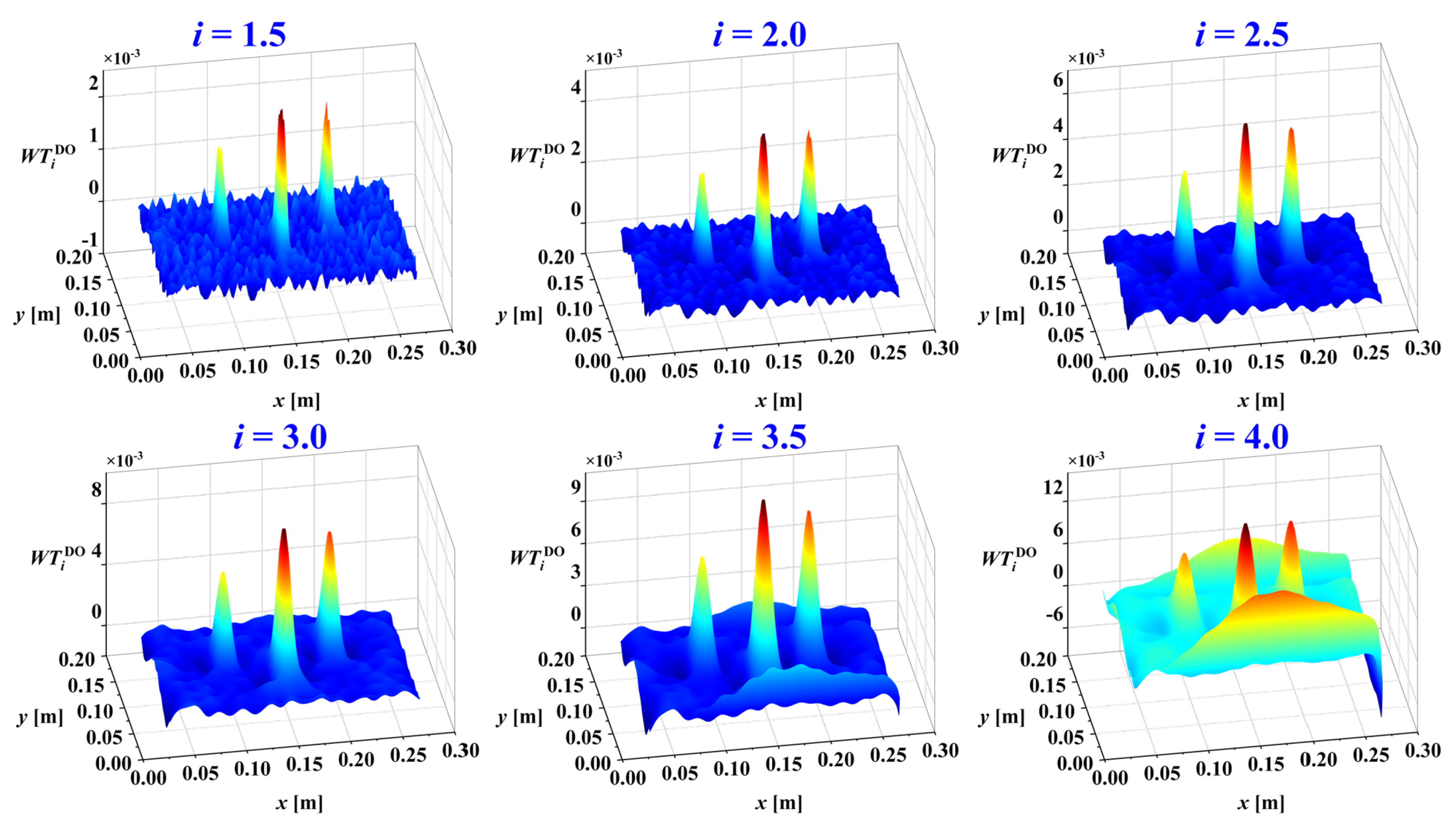 Sensors 25 02669 g013