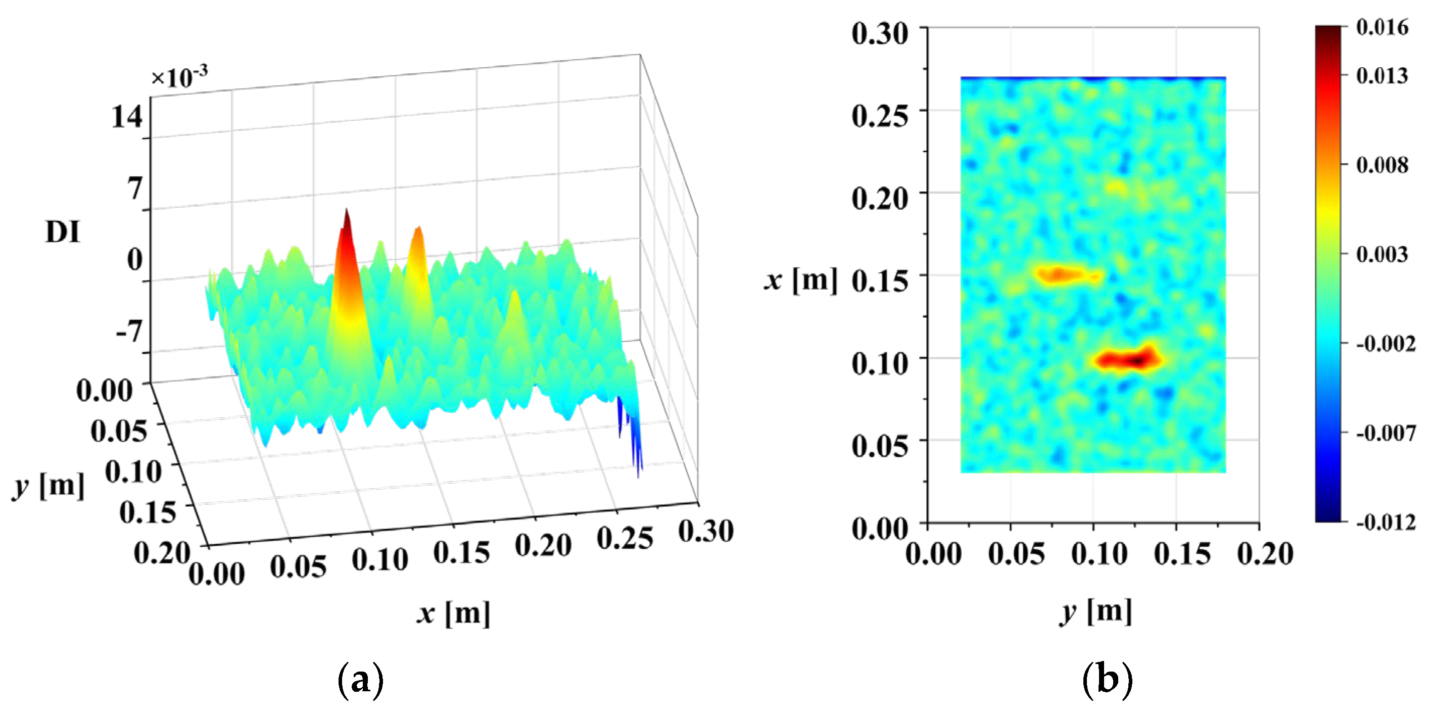 Sensors 25 02669 g015