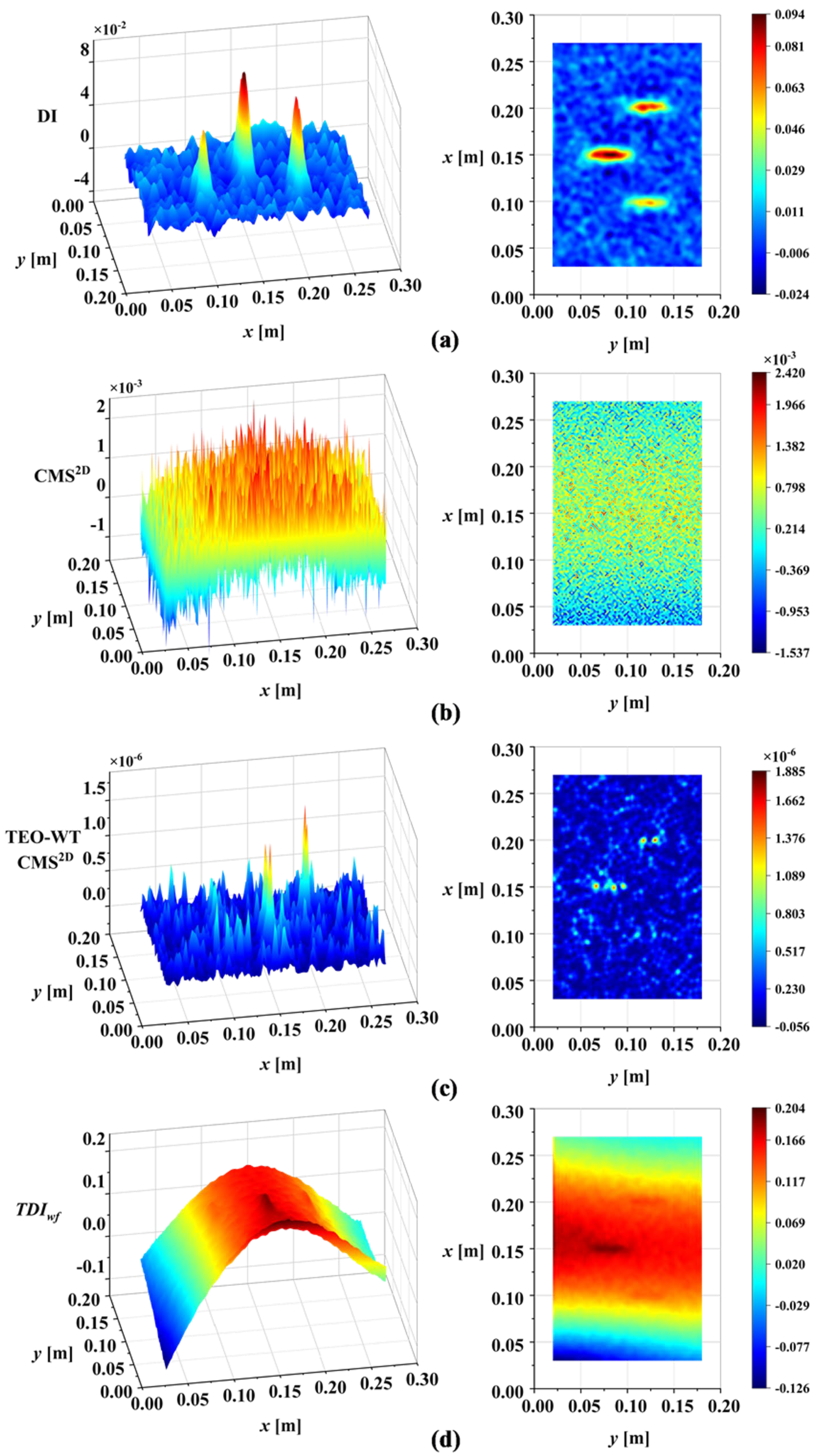Sensors 25 02669 g018