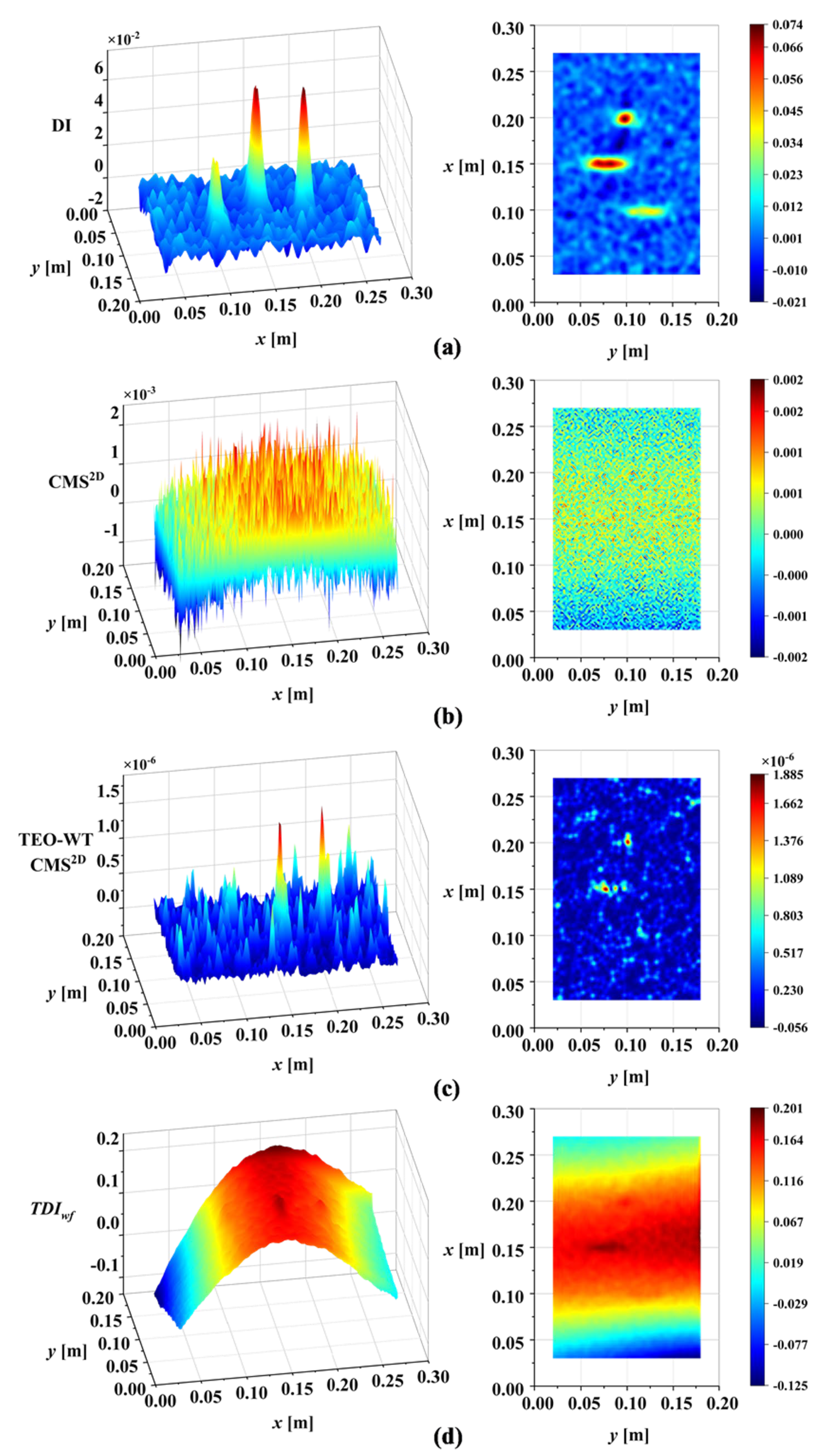 Sensors 25 02669 g019