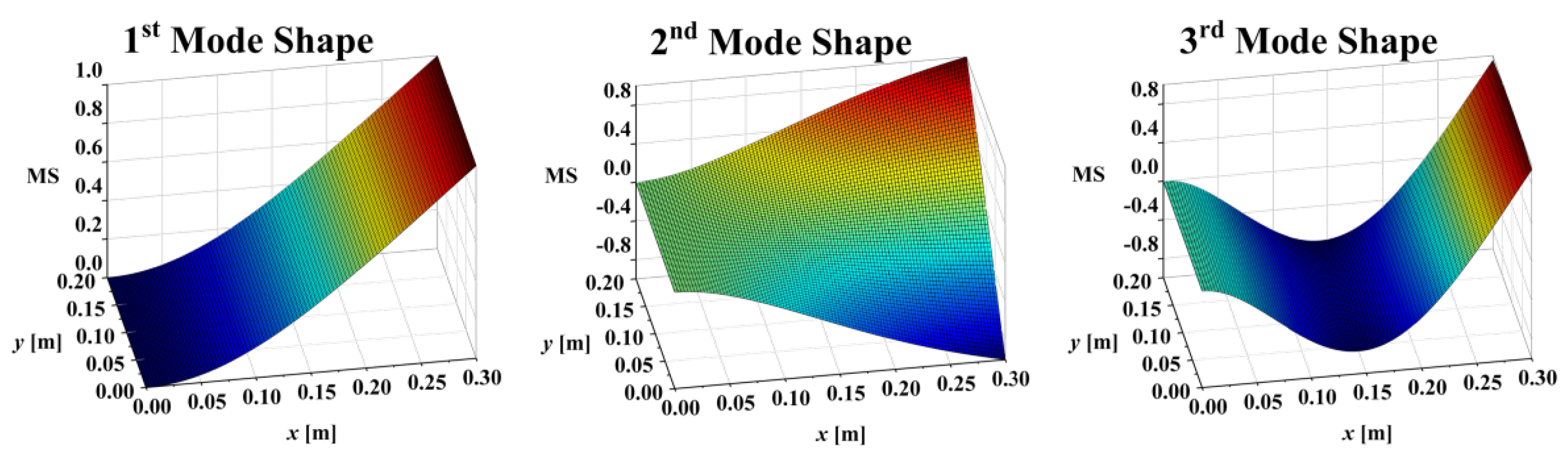 Sensors 25 02669 g022
