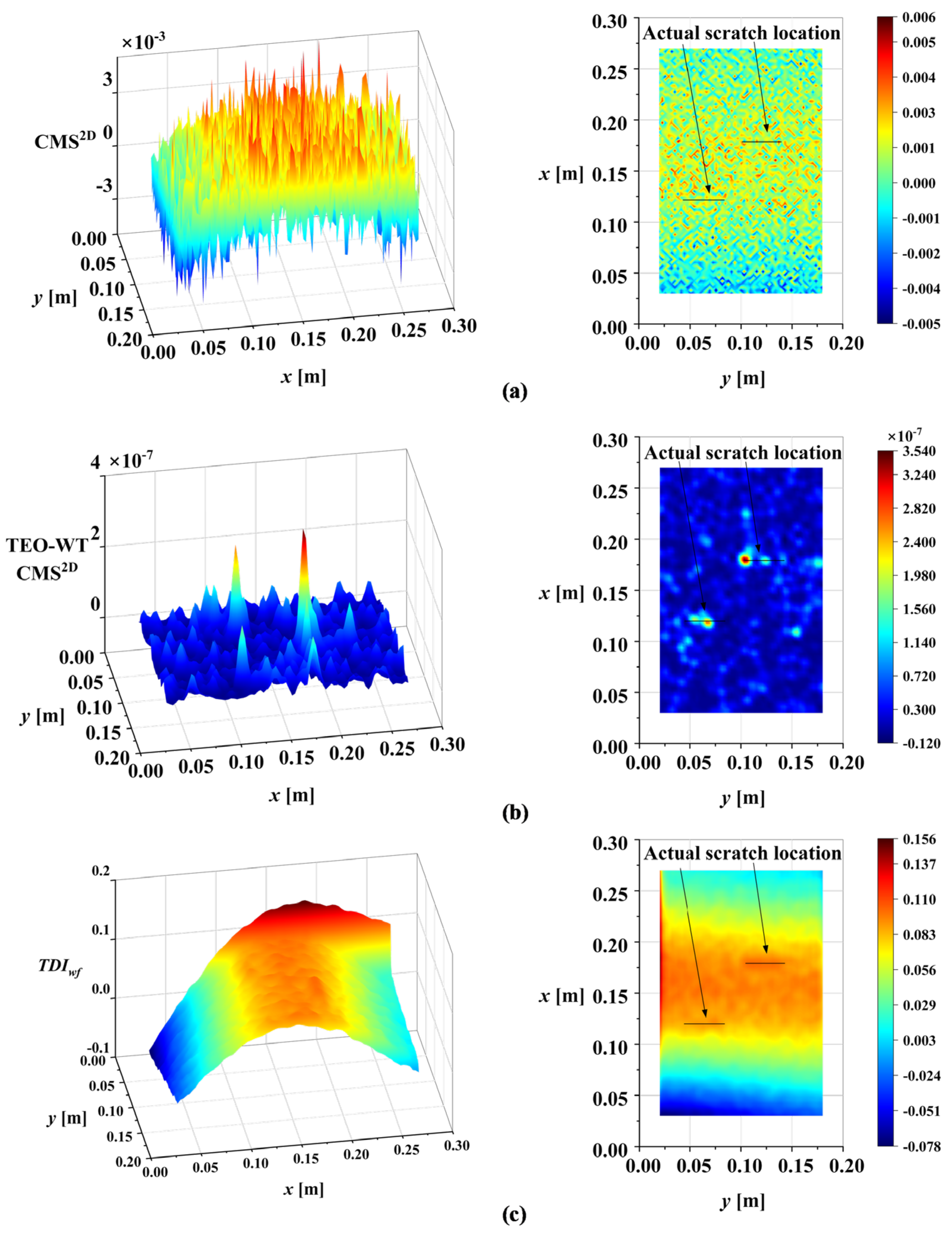 Sensors 25 02669 g024
