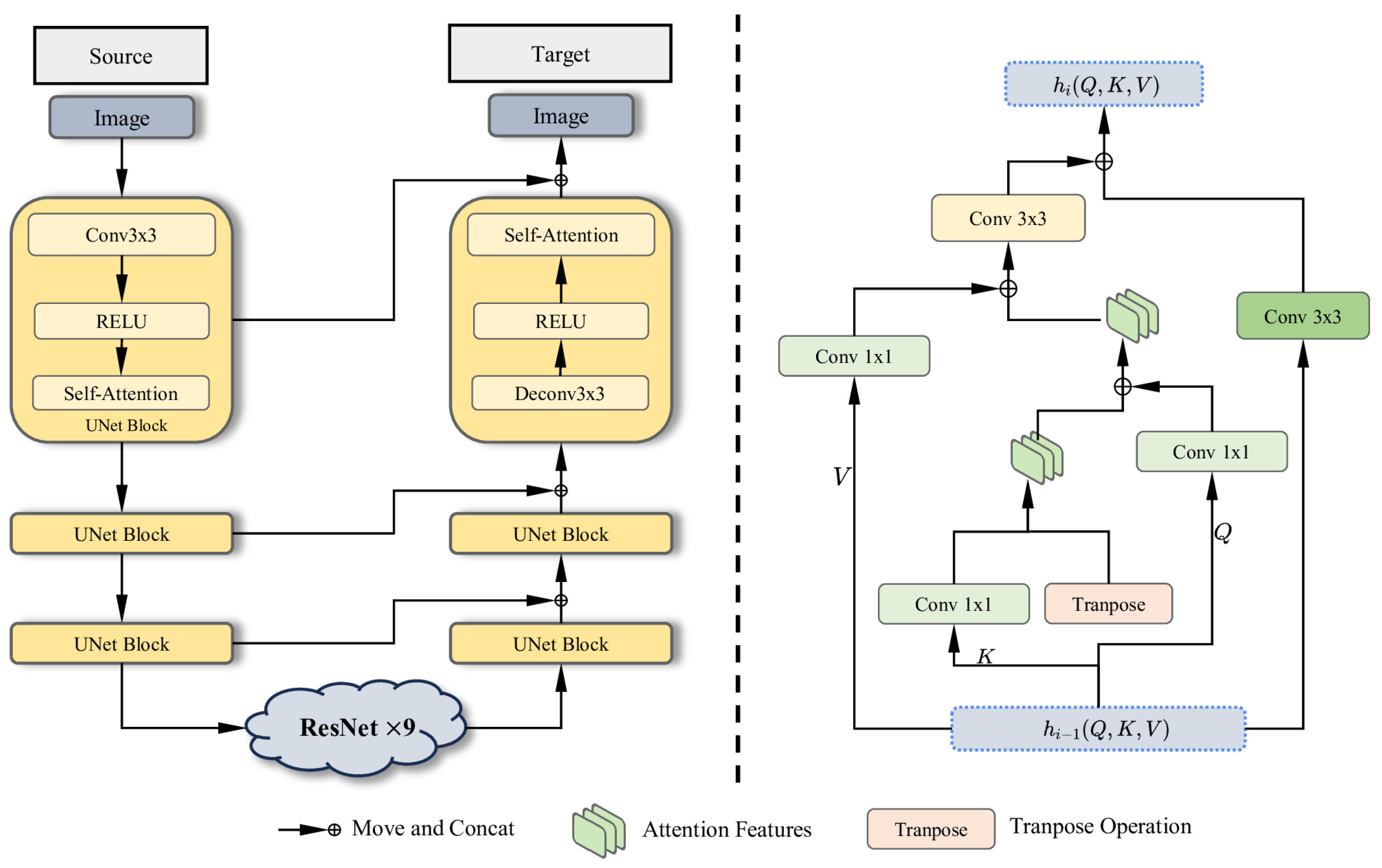 Sensors 25 02671 g002