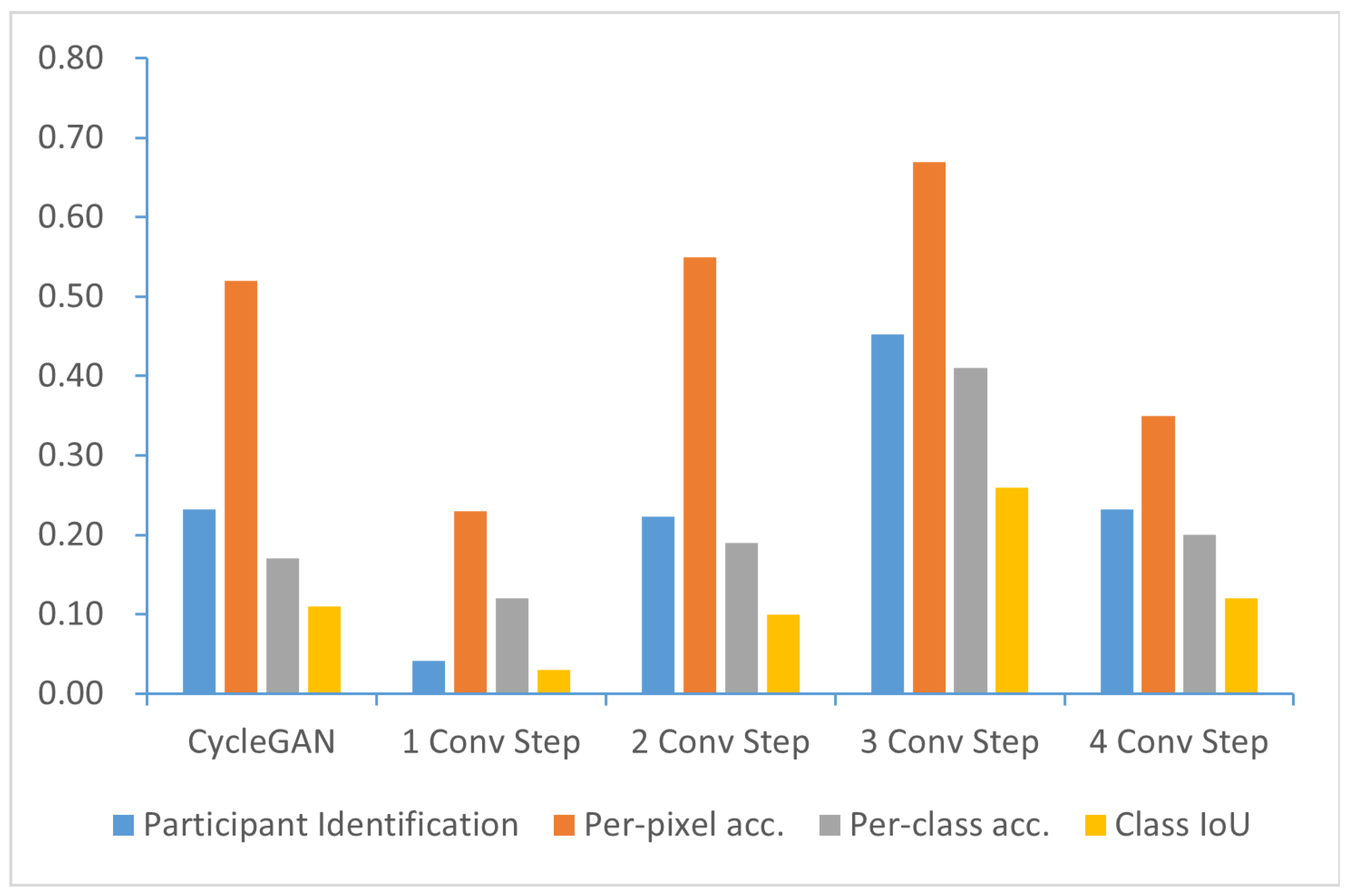 Sensors 25 02671 g006