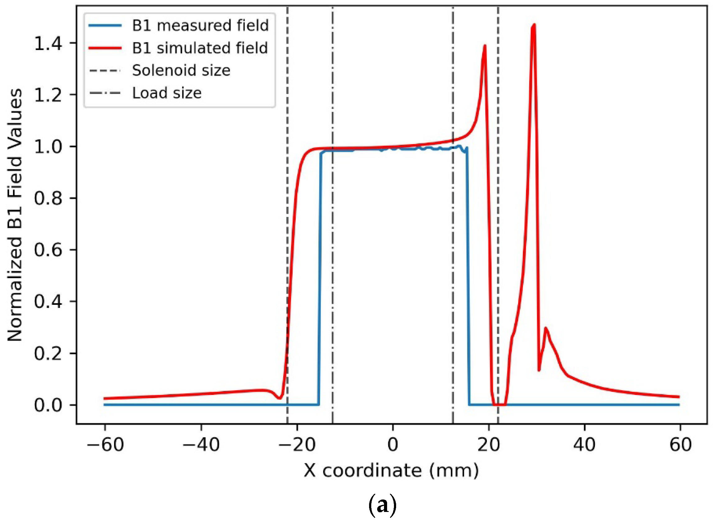 Sensors 25 02673 g003a
