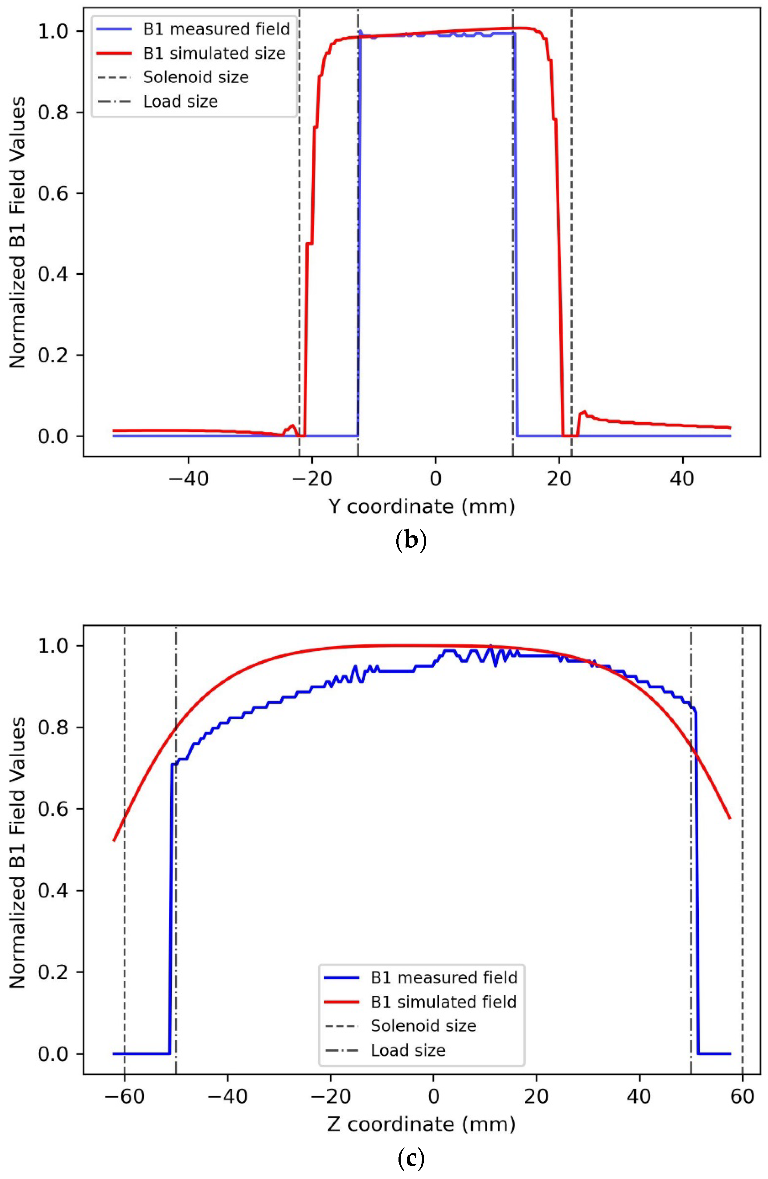 Sensors 25 02673 g003b