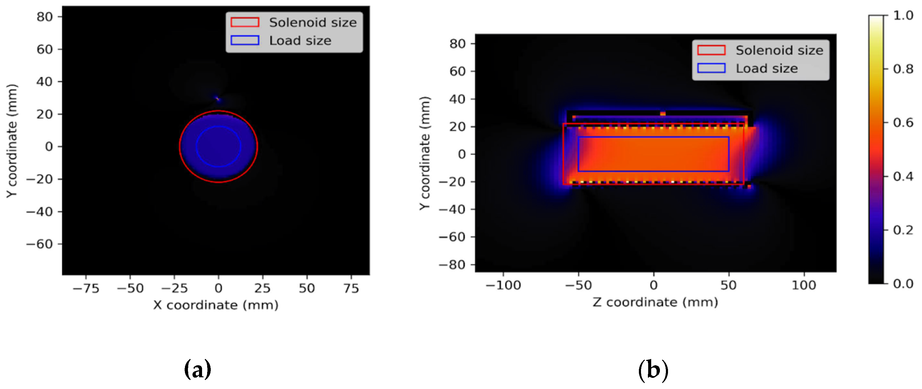 Sensors 25 02673 g004