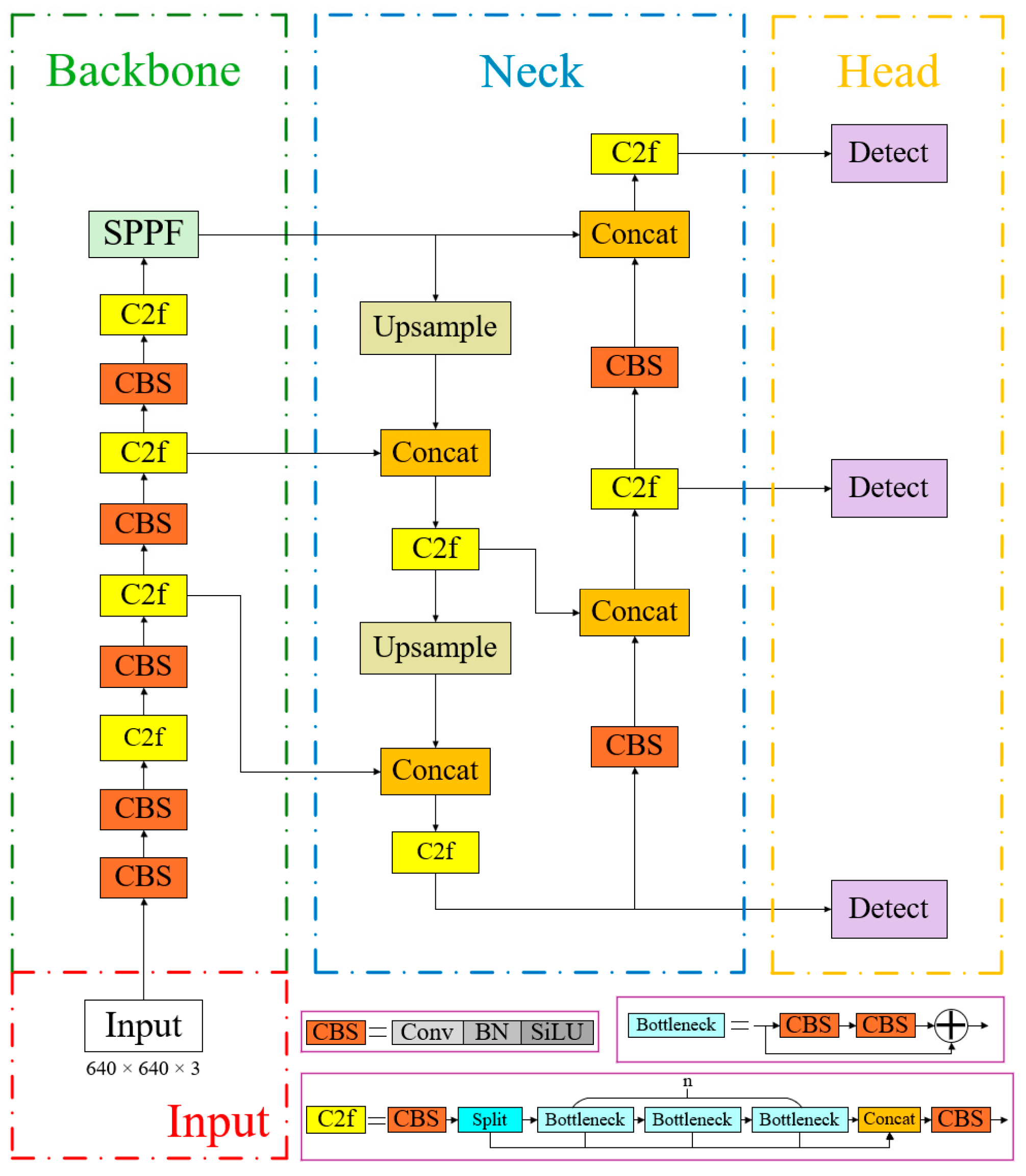 Sensors 25 02680 g002
