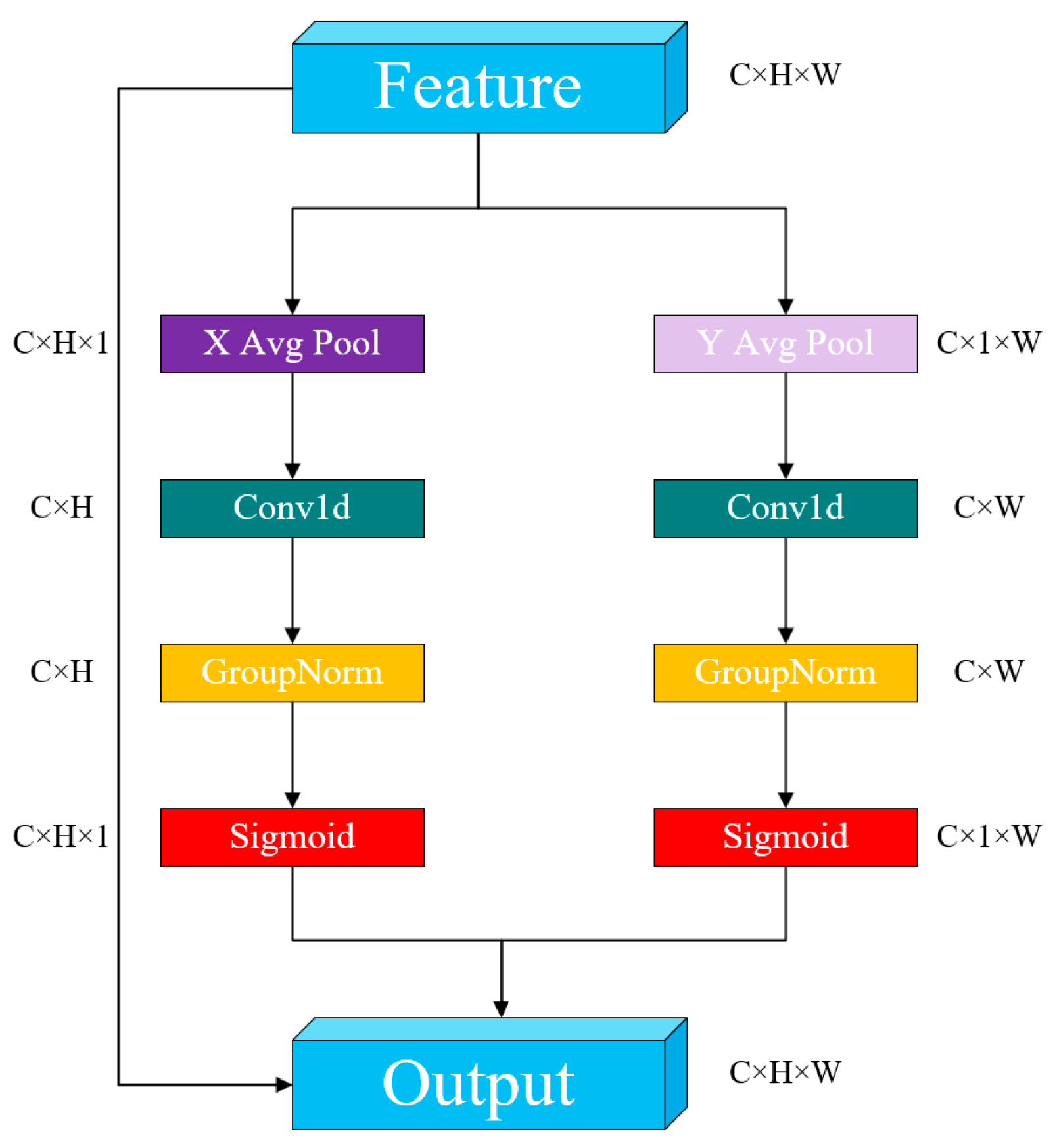 Sensors 25 02680 g004