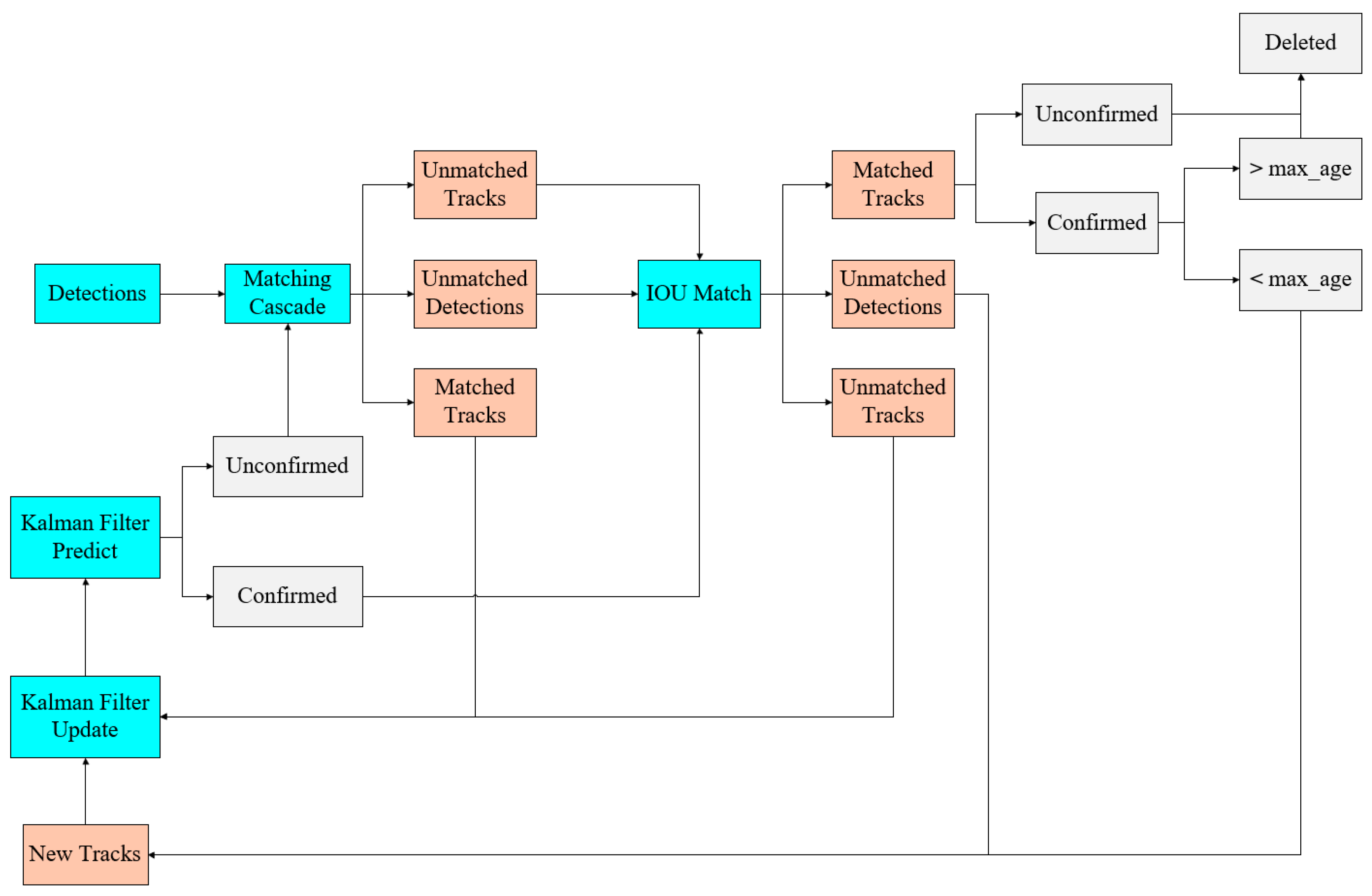 Sensors 25 02680 g007