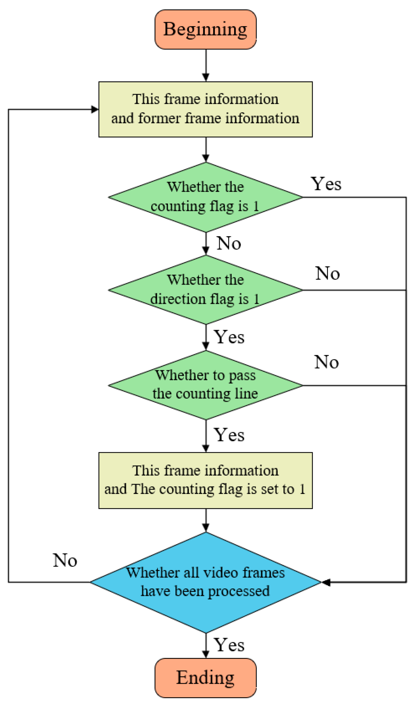 Sensors 25 02680 g008
