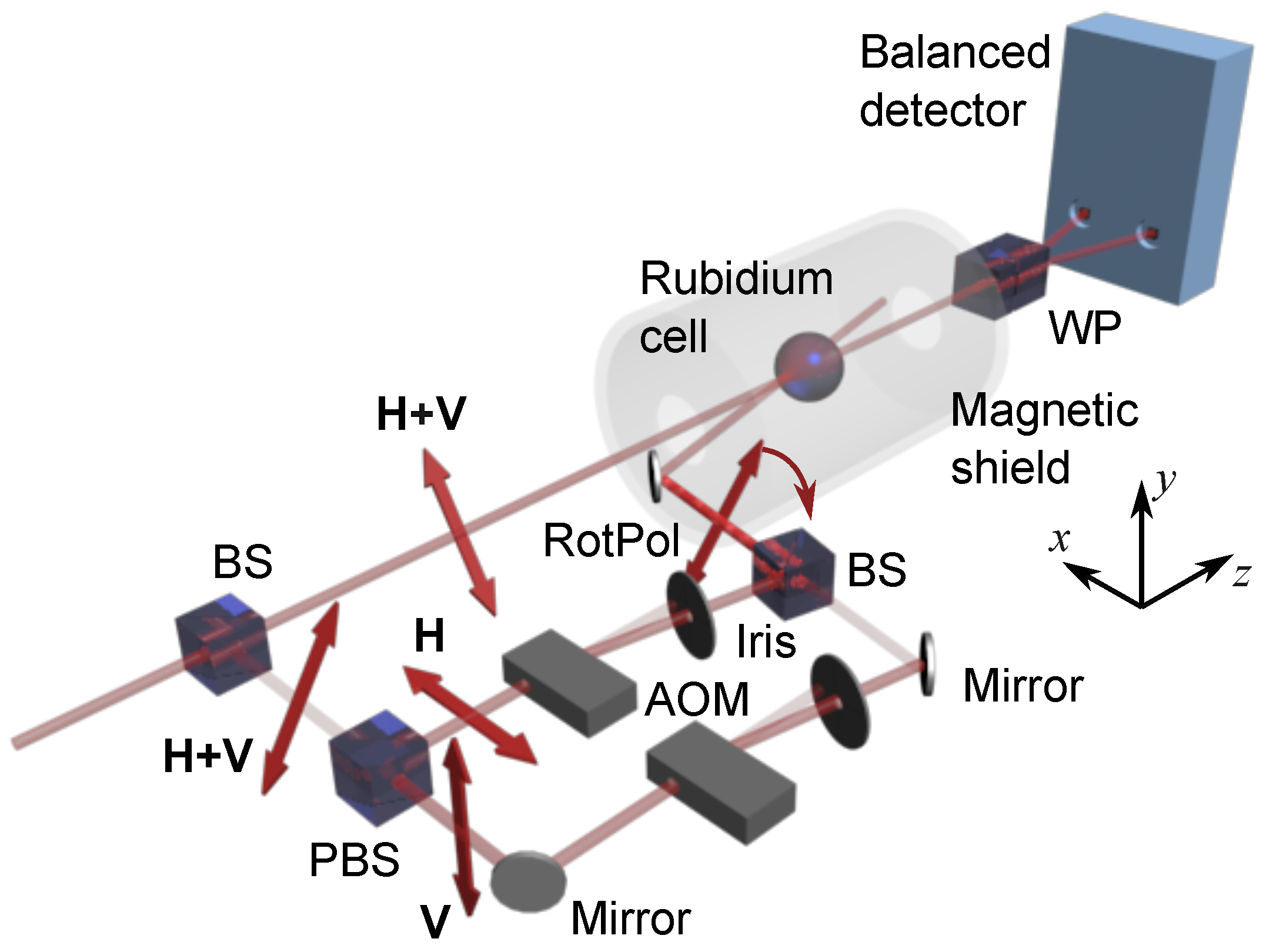 Sensors 25 02682 g001