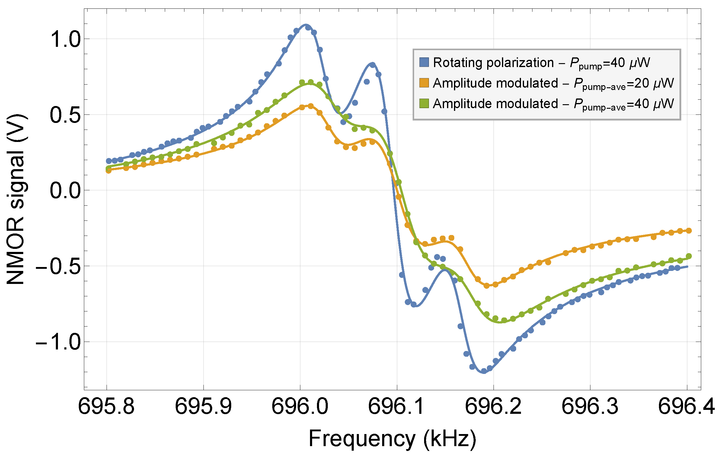 Sensors 25 02682 g003