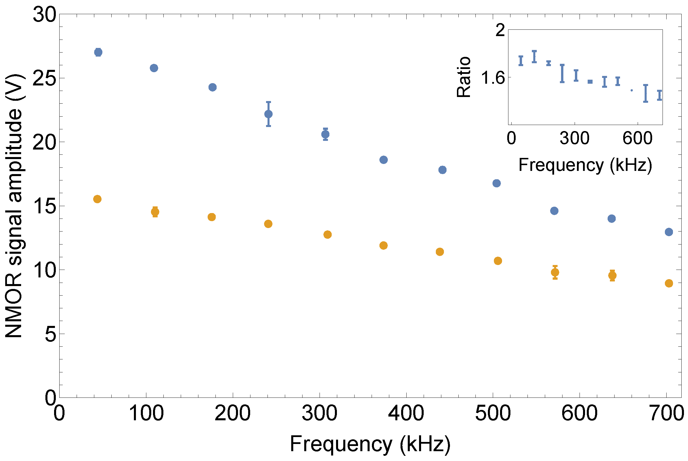 Sensors 25 02682 g005