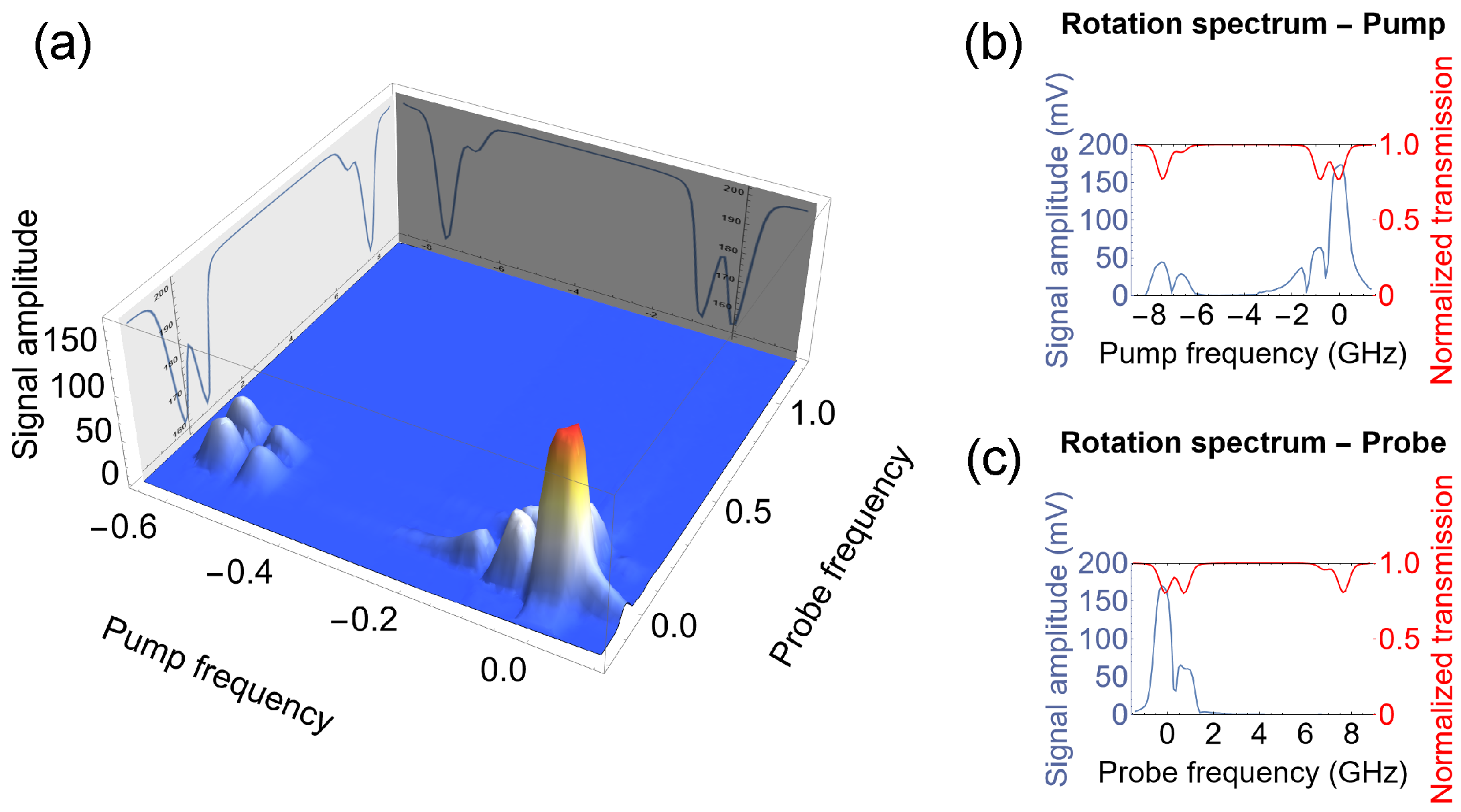 Sensors 25 02682 g006