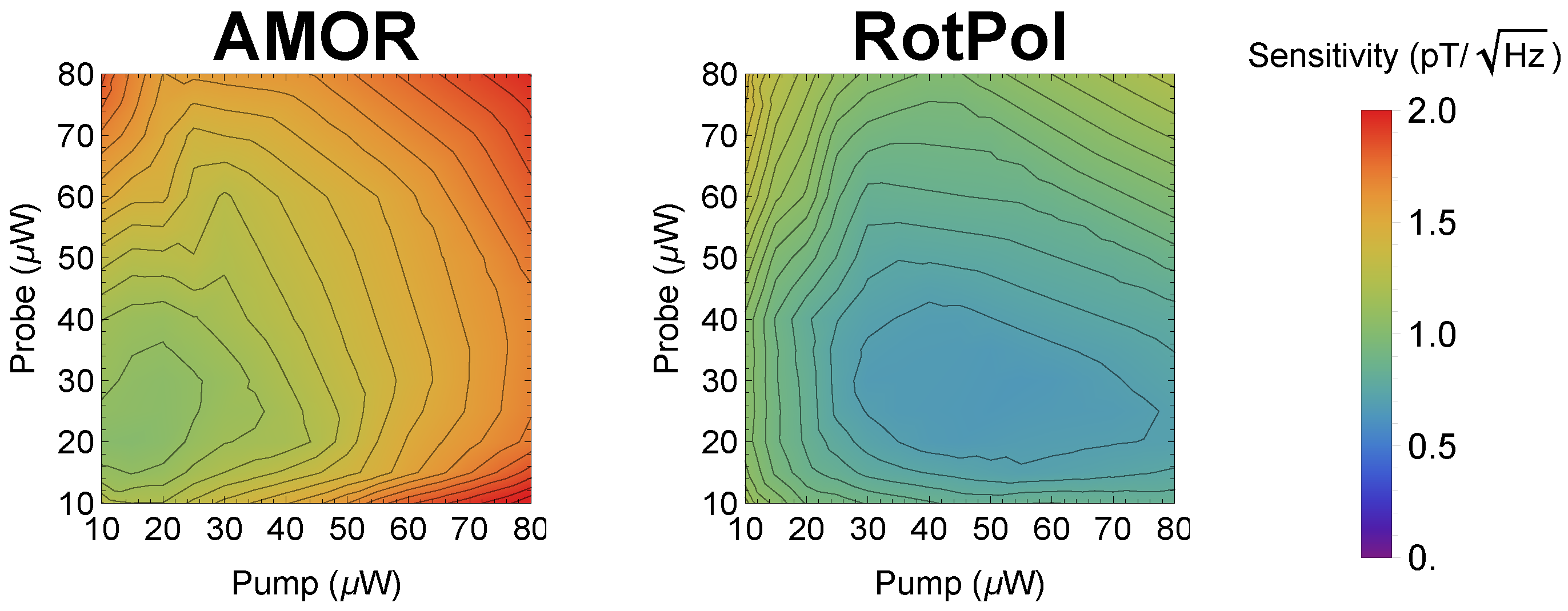 Sensors 25 02682 g007
