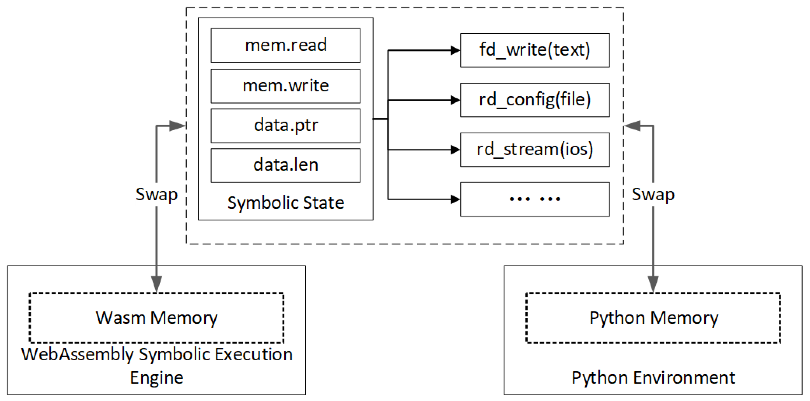 Sensors 25 02683 g009